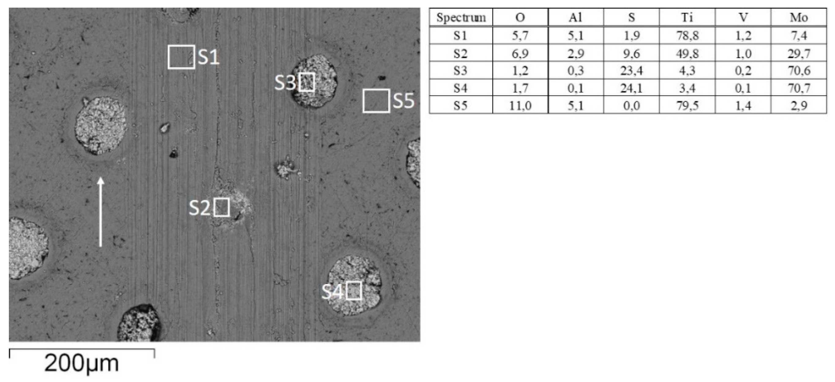 Materials 15 02974 g012