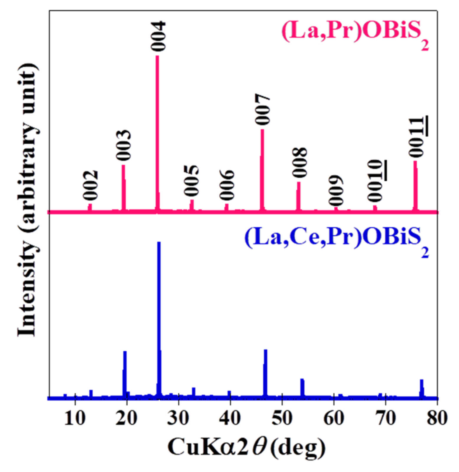 Materials 15 02977 g002