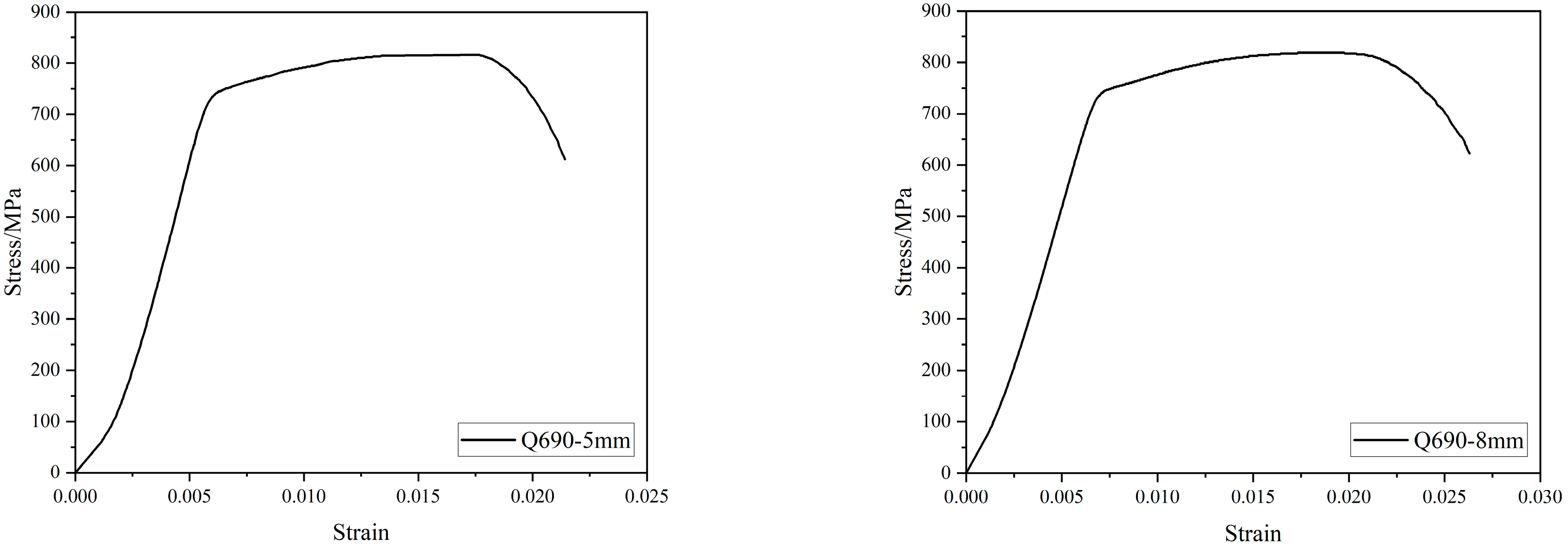 Materials 15 02979 g003a