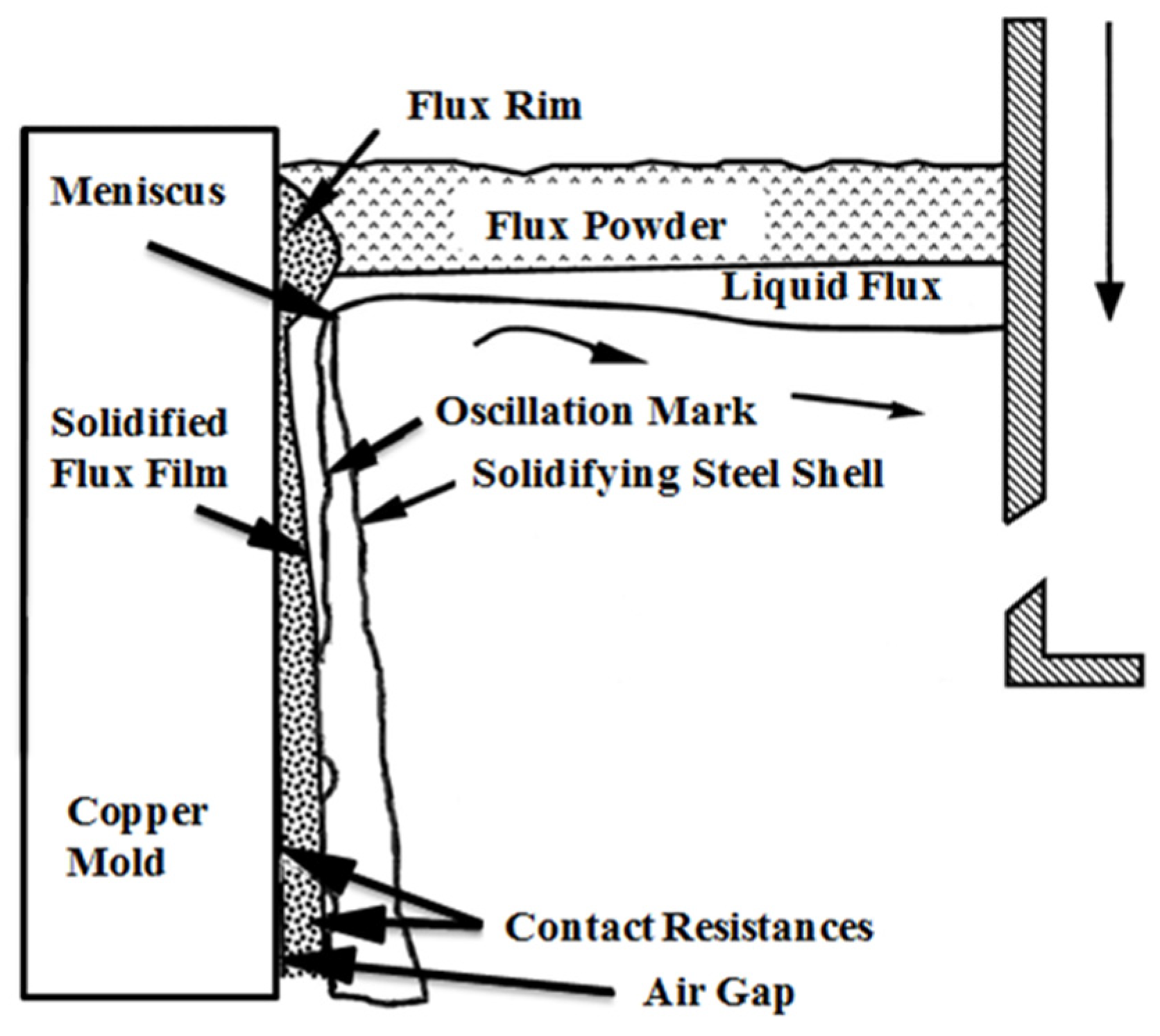 Materials 15 02980 g002 Materials 15 02980 g002