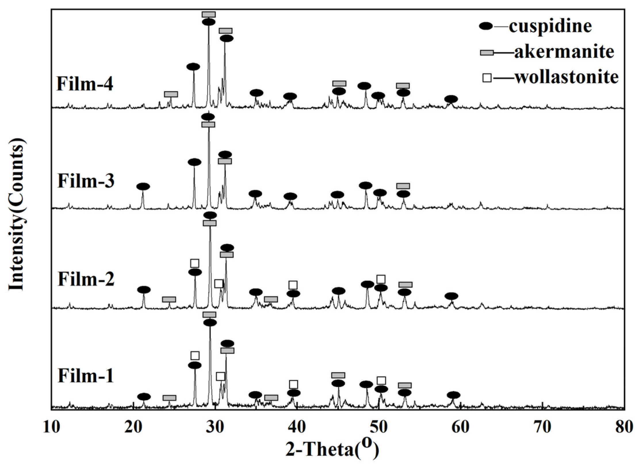 Materials 15 02980 g007 Materials 15 02980 g007
