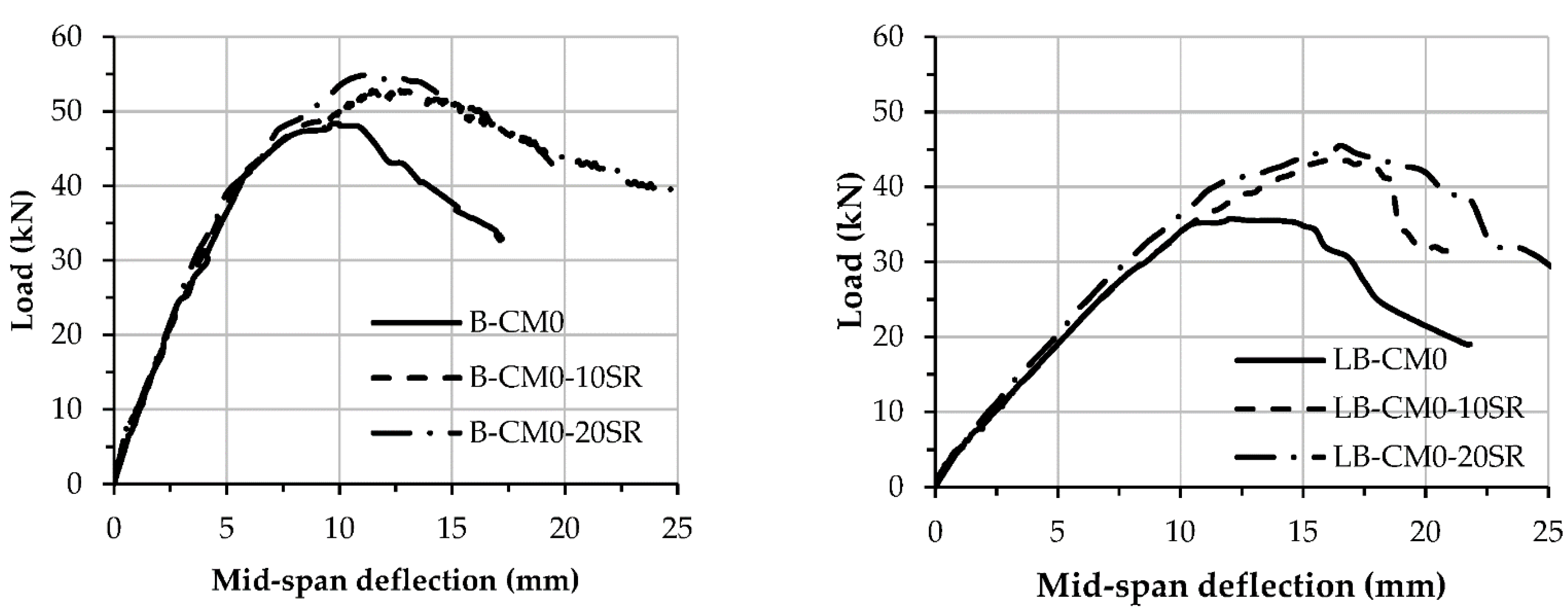 Materials 15 02982 g012