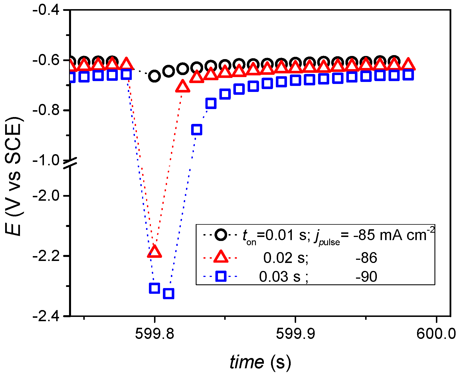 Materials 15 03015 g002