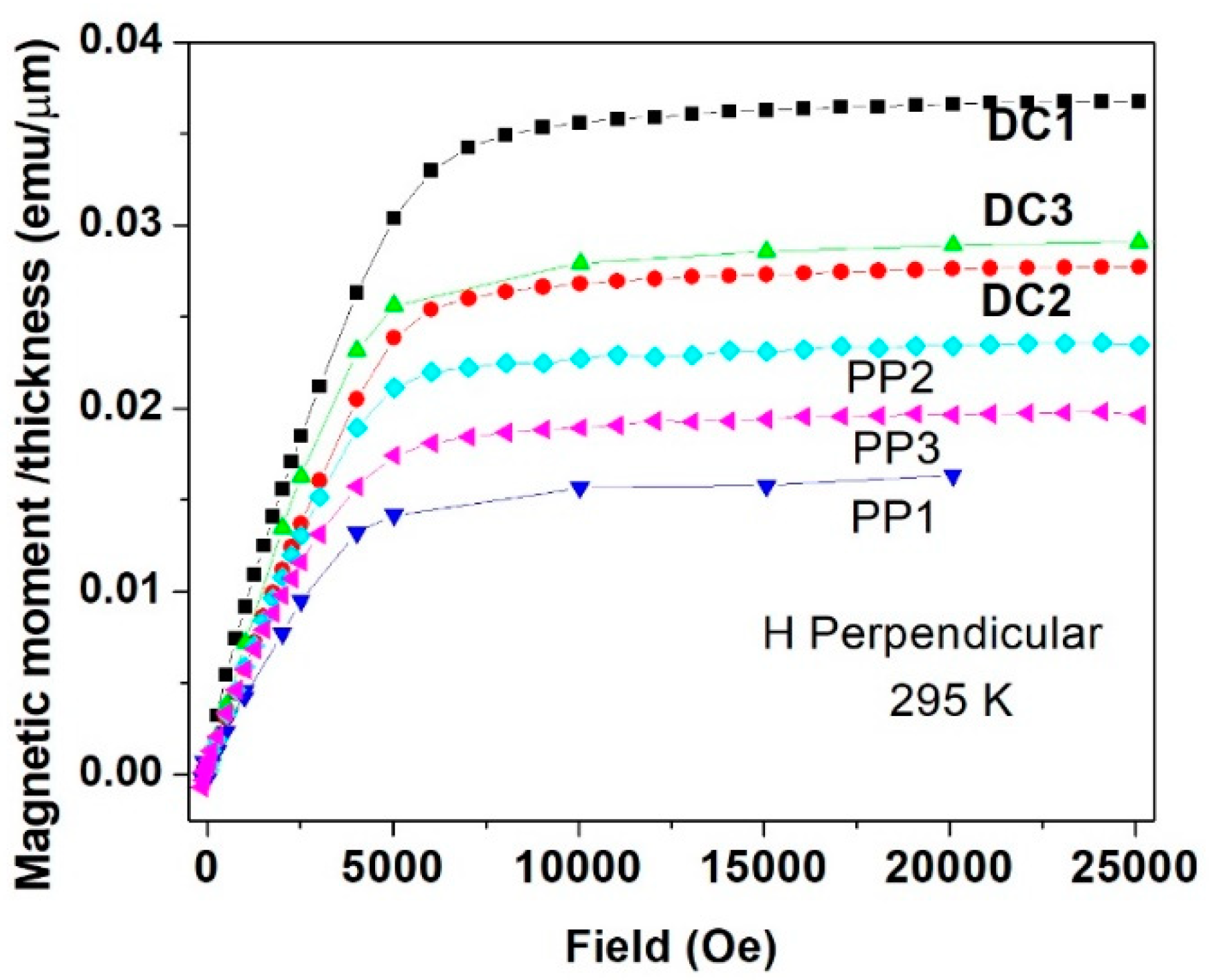 Materials 15 03015 g013