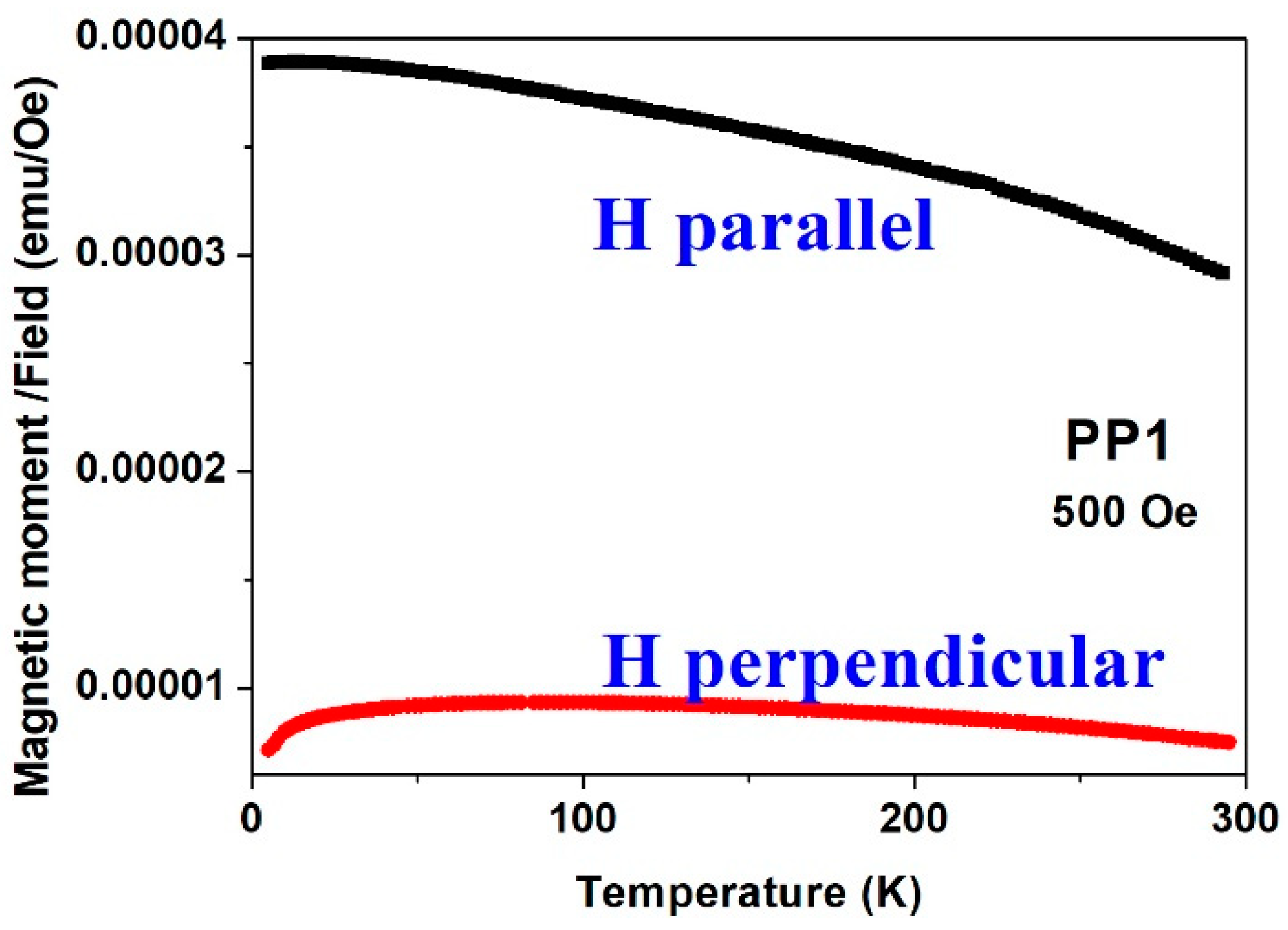 Materials 15 03015 g014