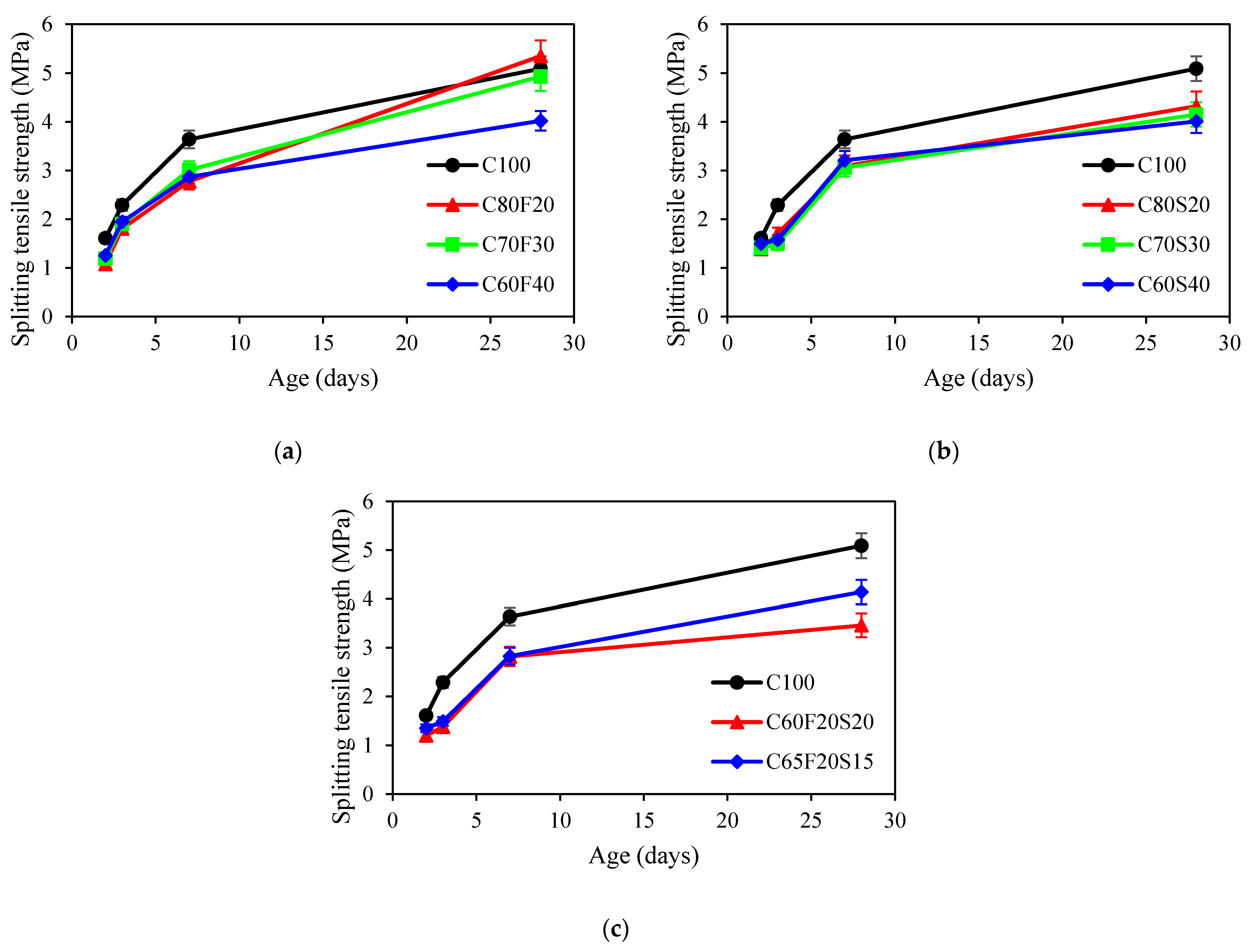 Materials 15 03016 g005