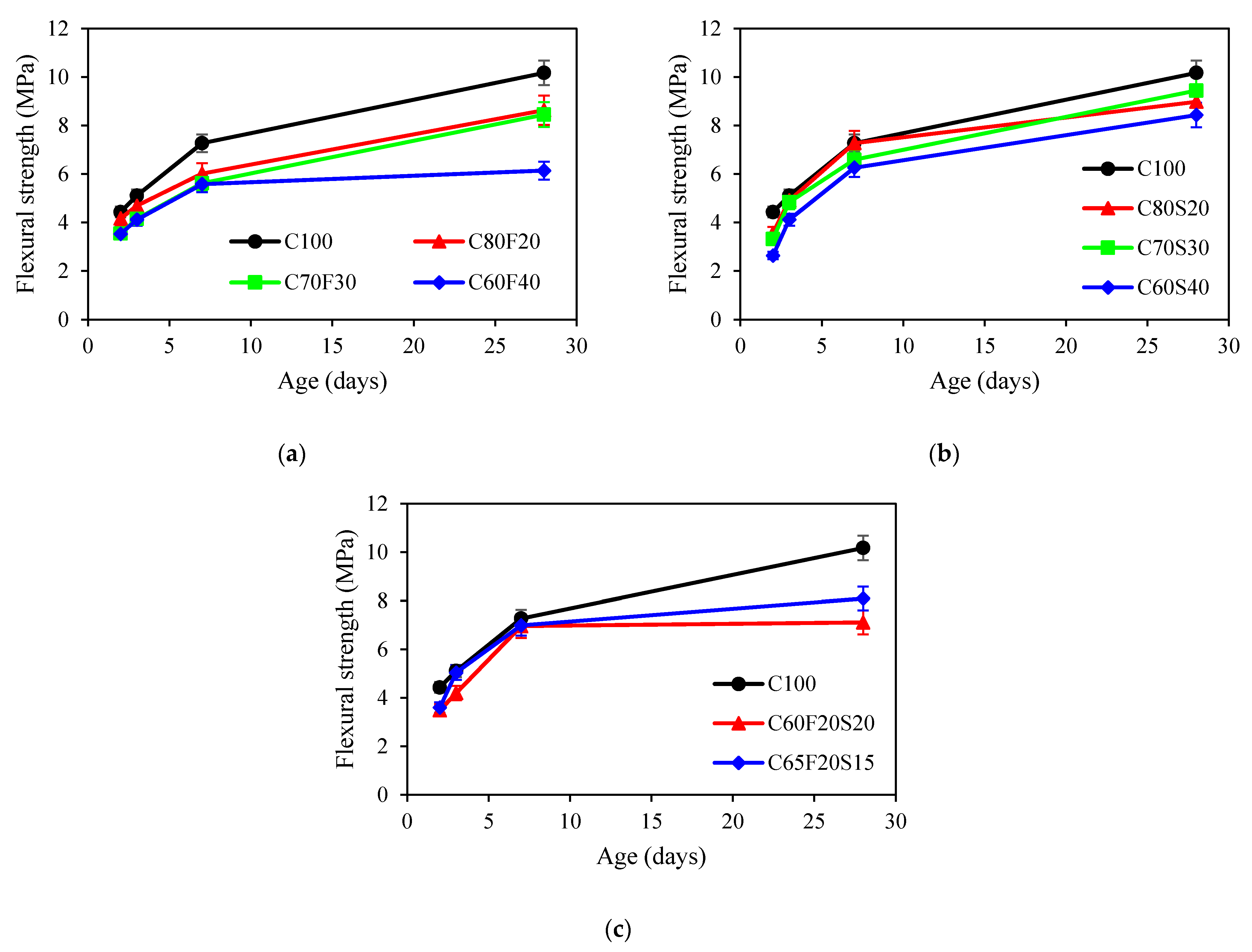 Materials 15 03016 g006
