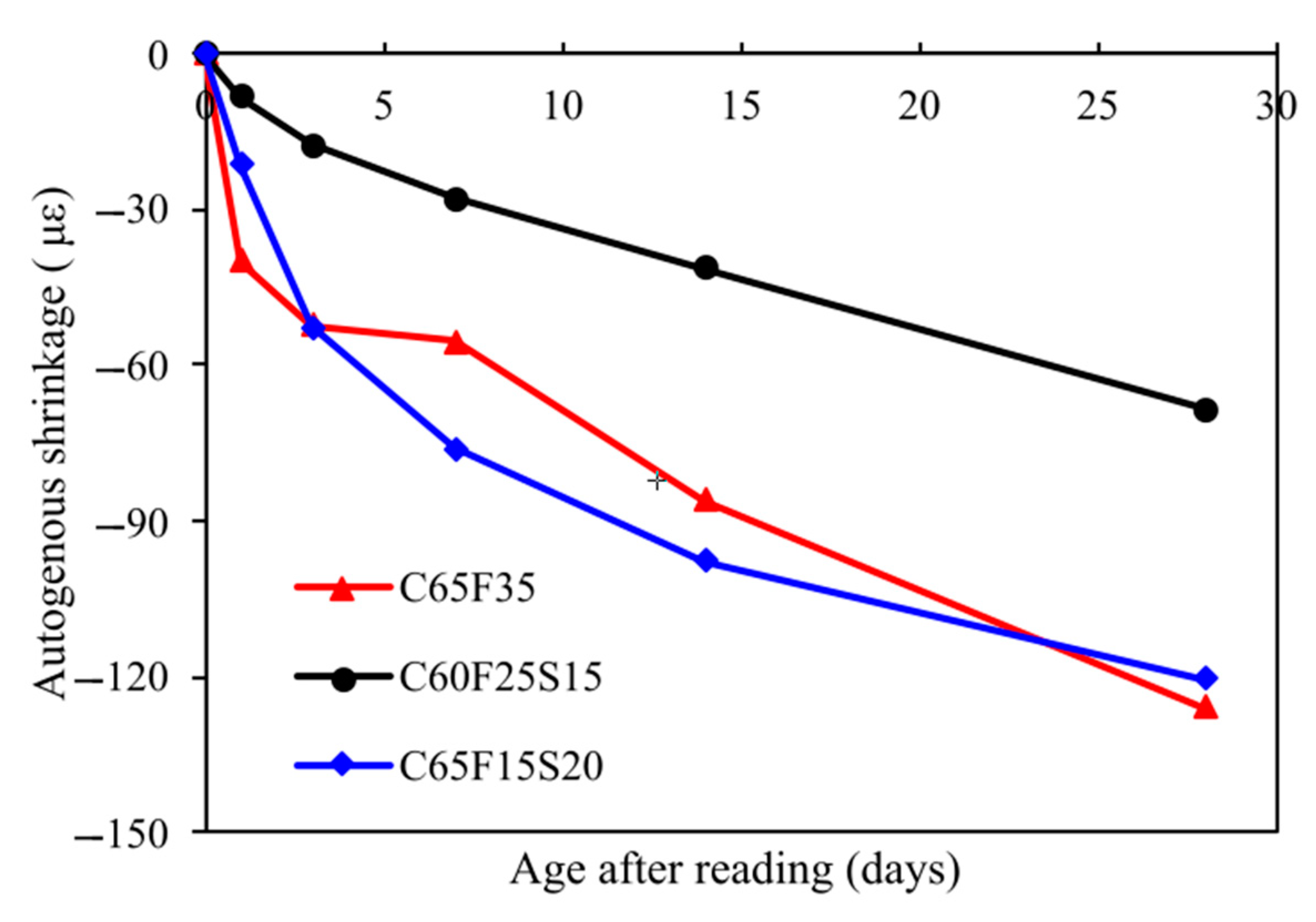 Materials 15 03016 g007