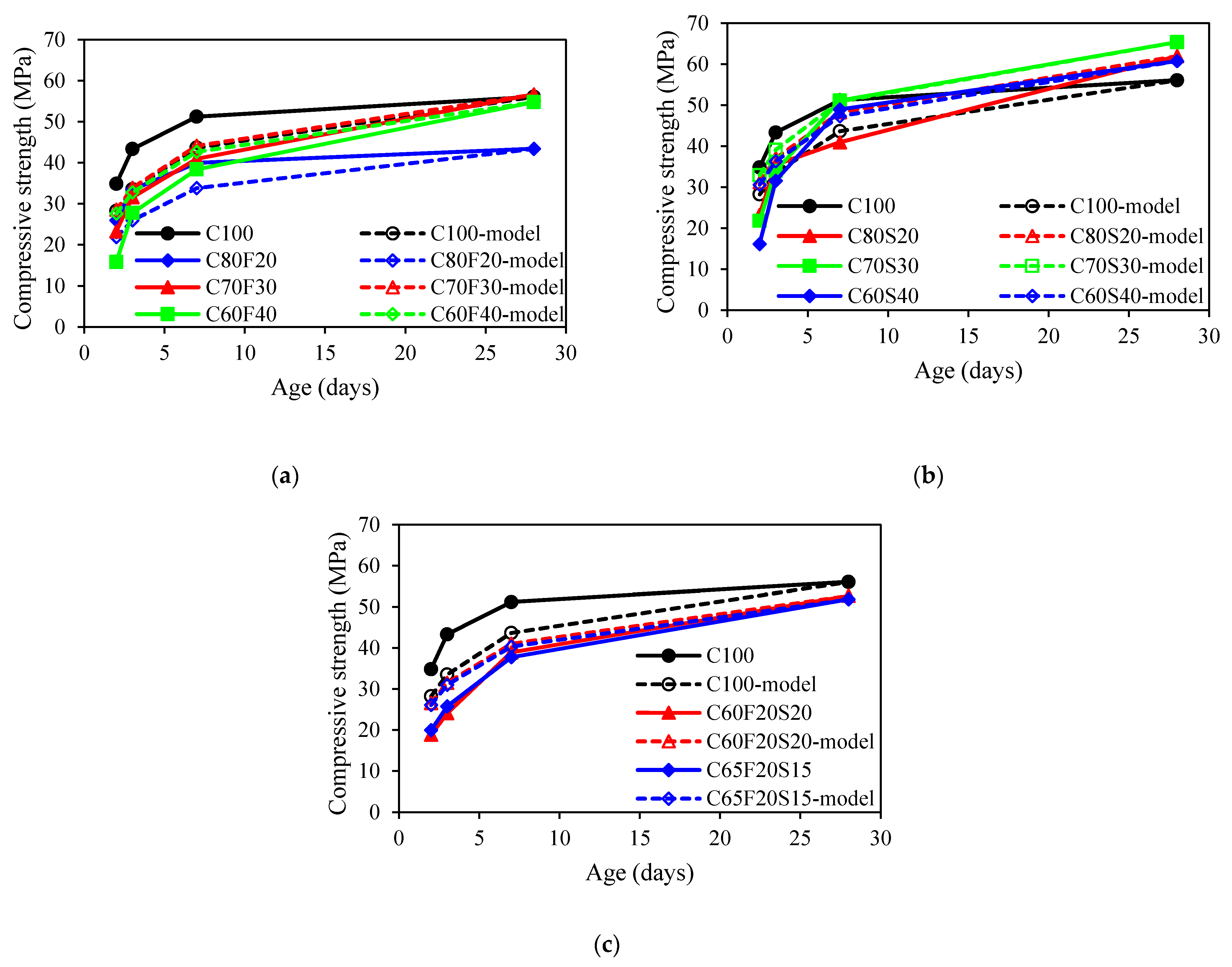 Materials 15 03016 g008