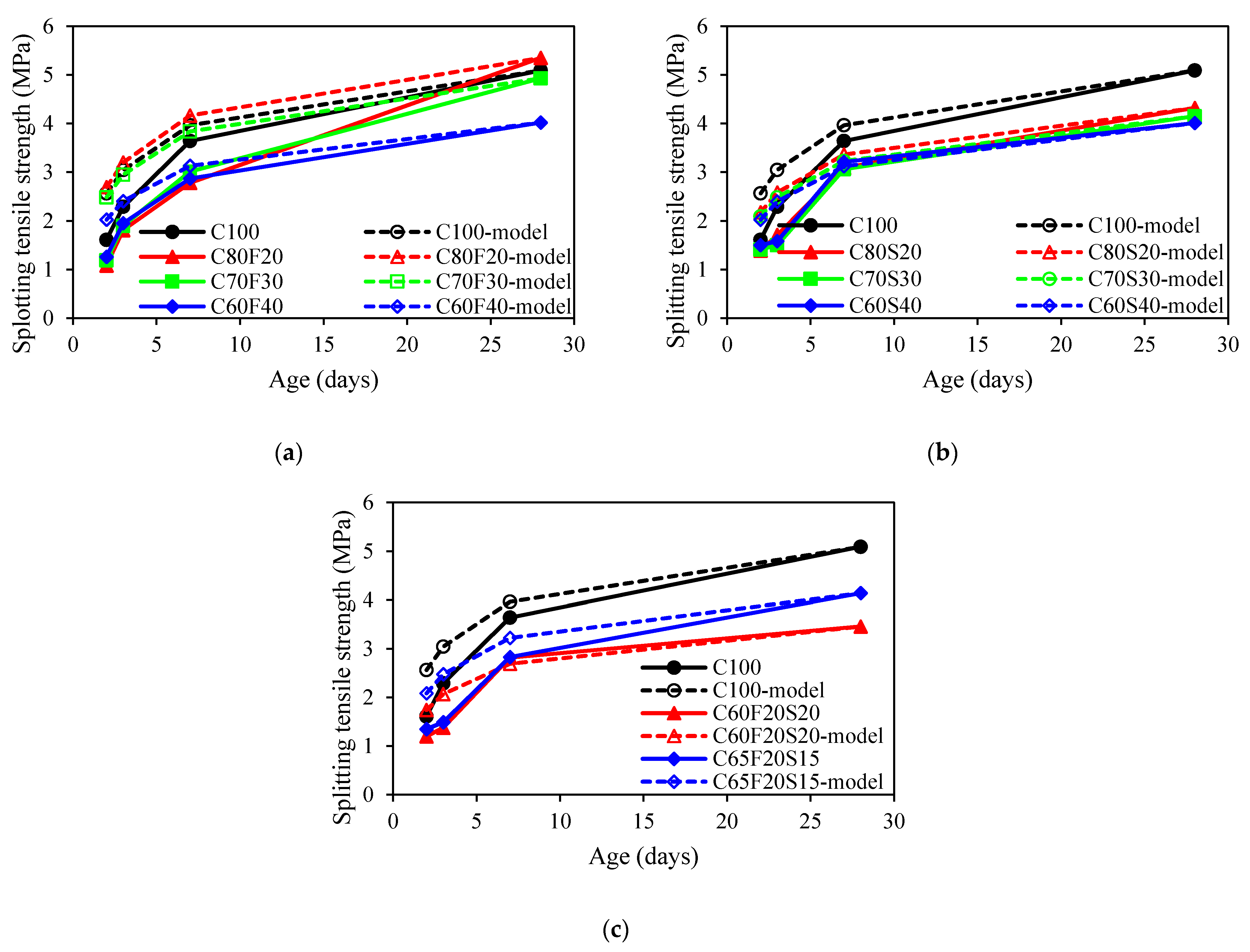 Materials 15 03016 g009