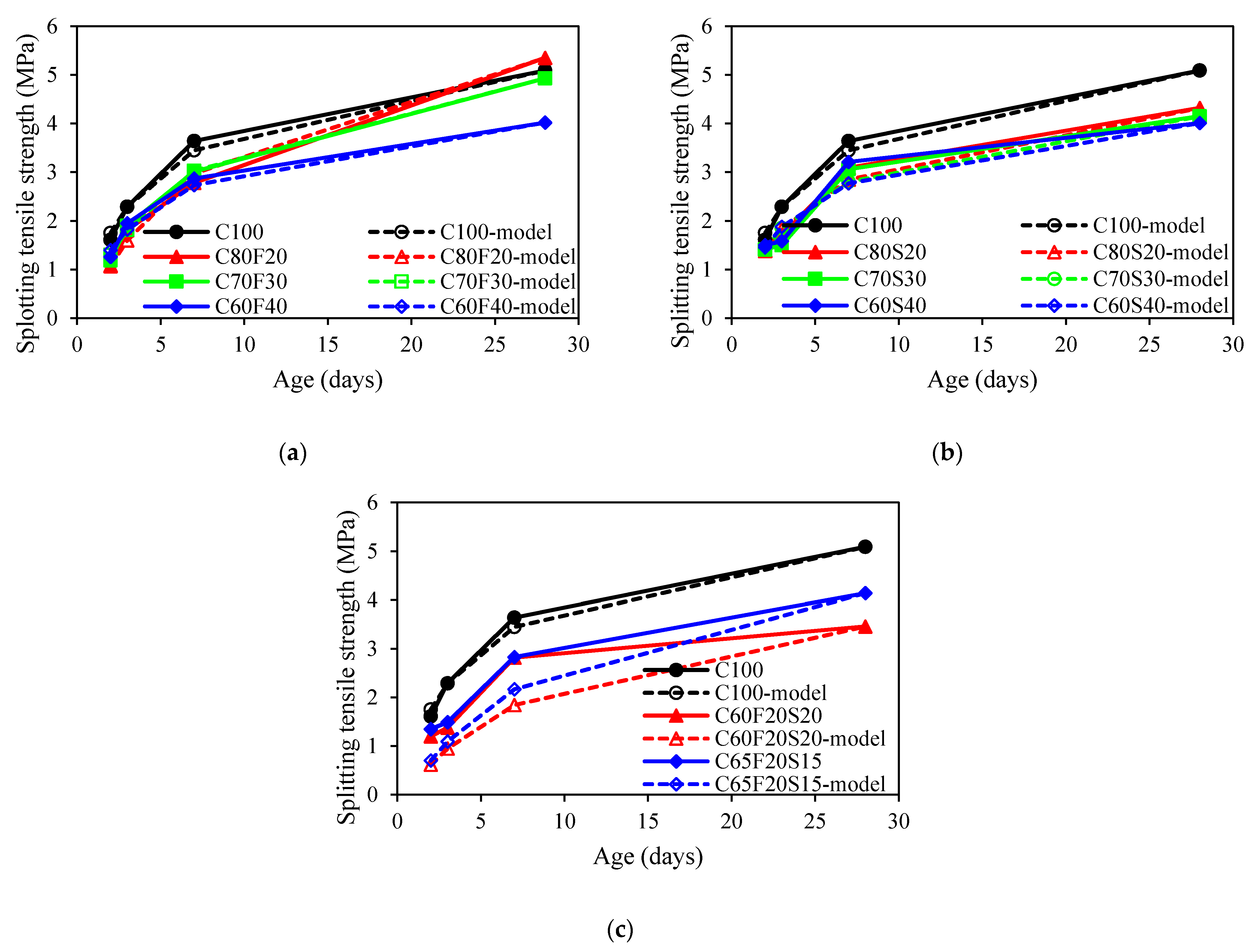 Materials 15 03016 g013