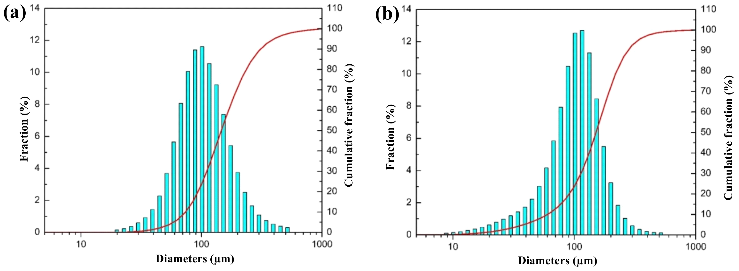 Materials 15 03020 g006a
