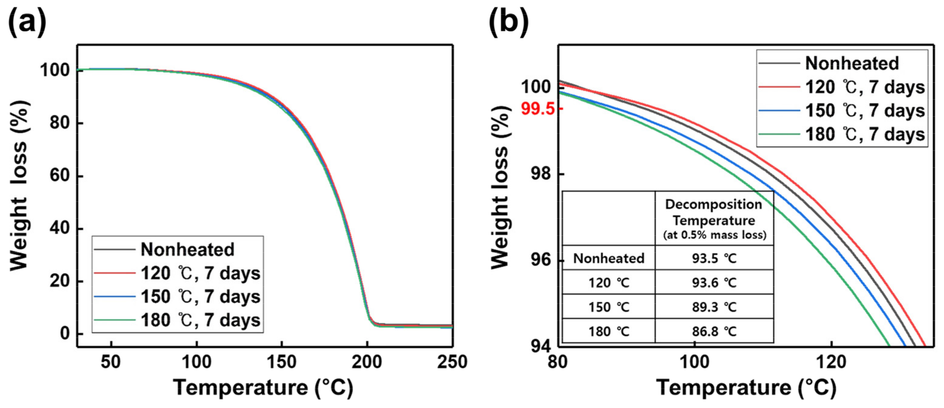 Materials 15 03021 g003