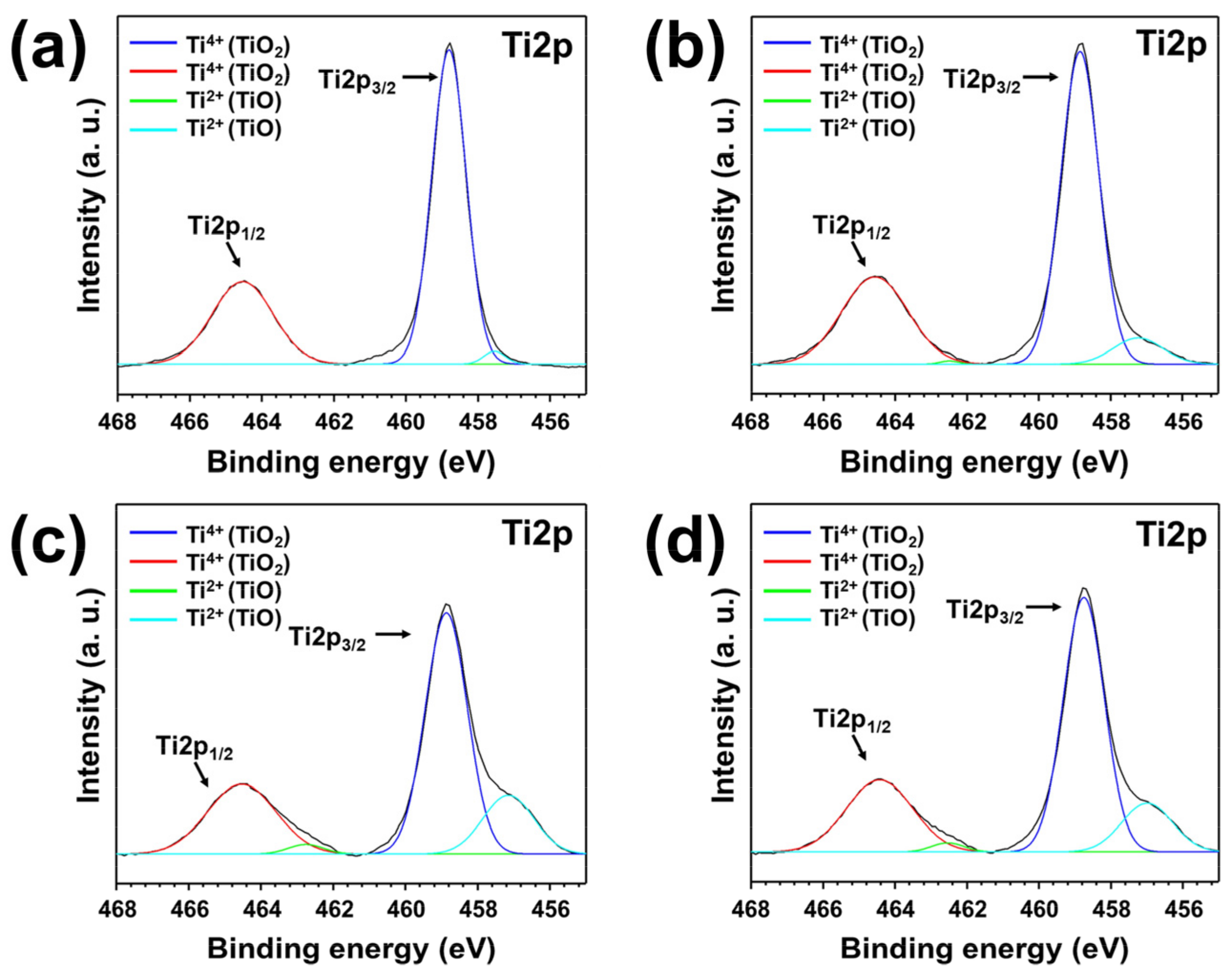 Materials 15 03021 g005