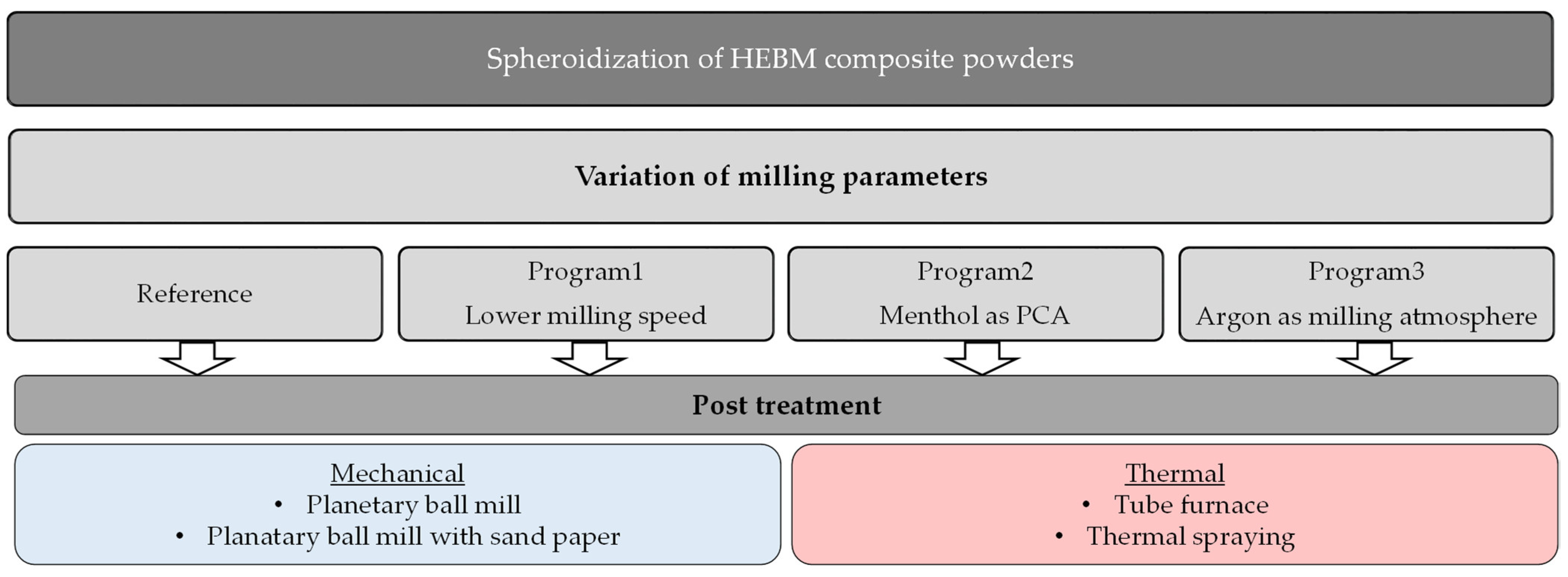 Materials 15 03022 g002