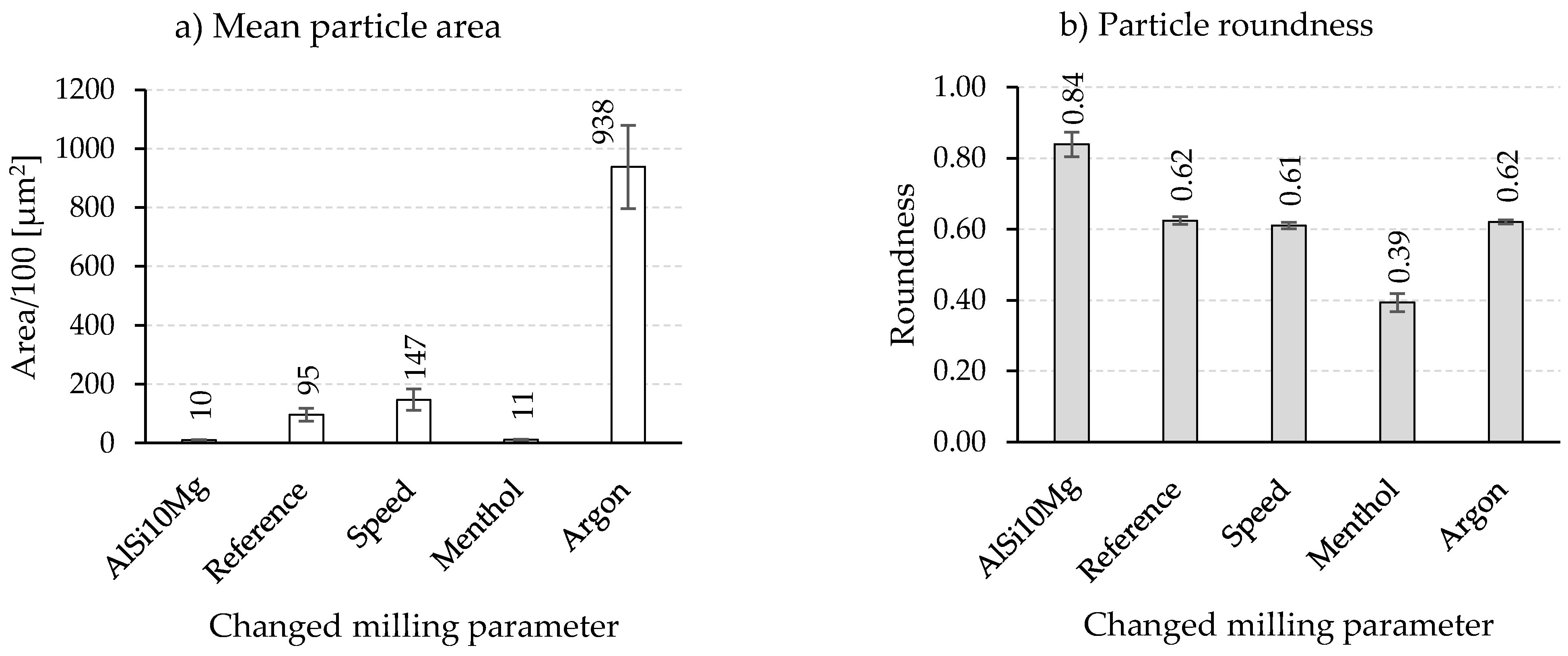 Materials 15 03022 g006