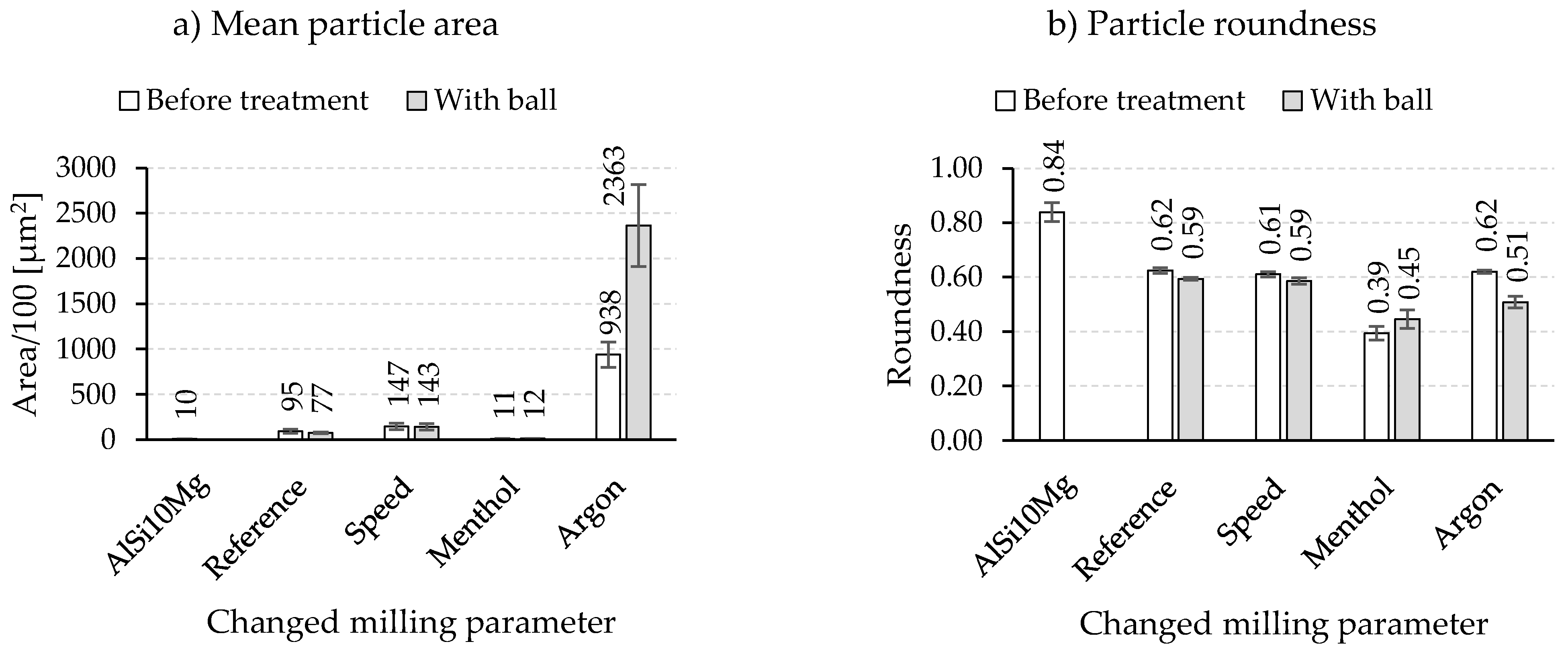 Materials 15 03022 g008