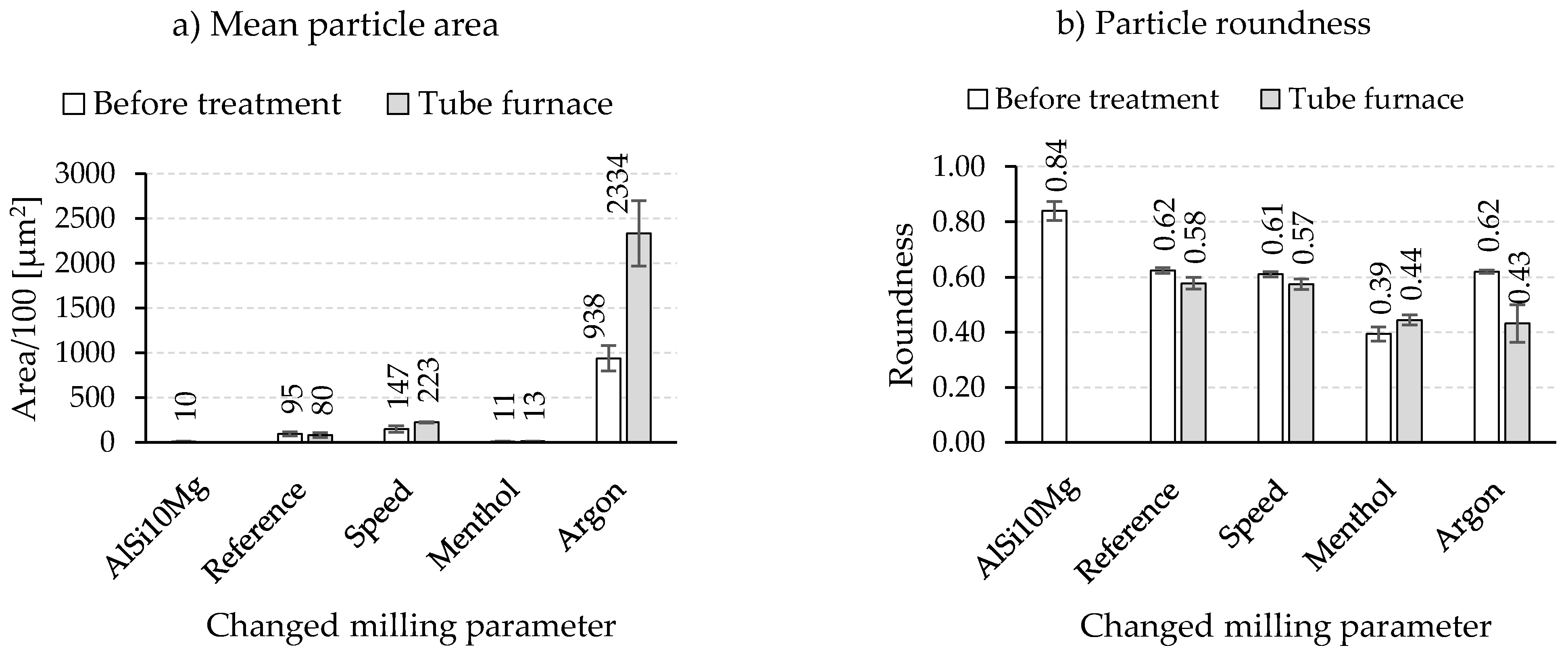 Materials 15 03022 g010