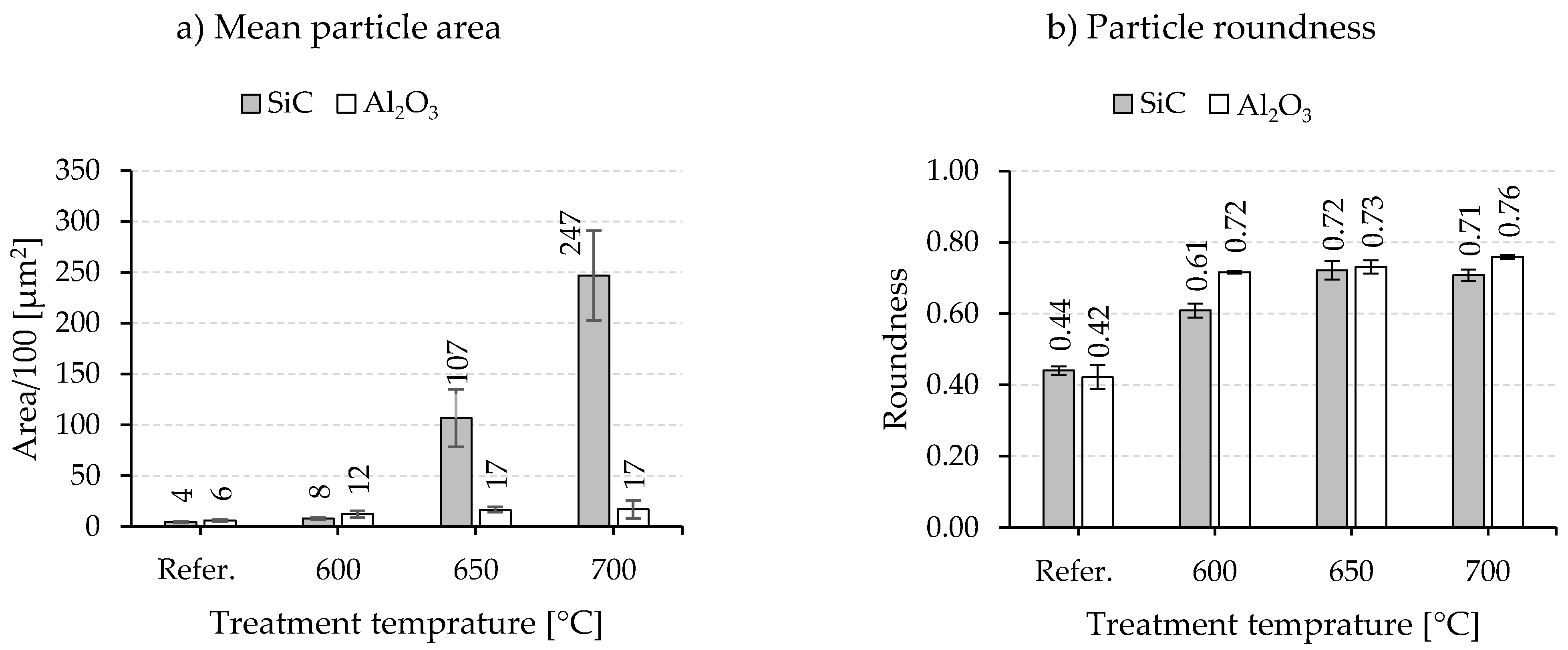 Materials 15 03022 g012