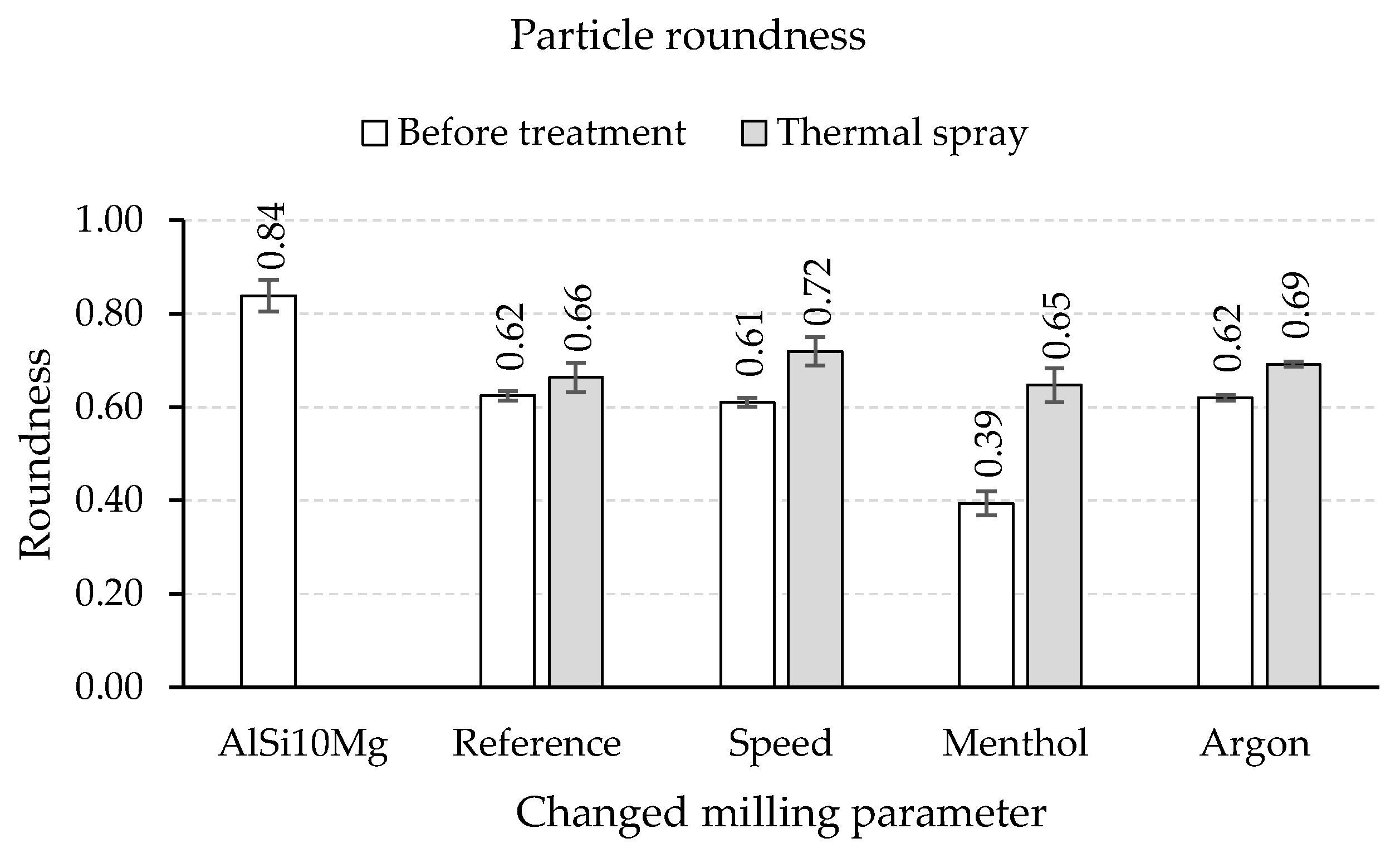 Materials 15 03022 g014