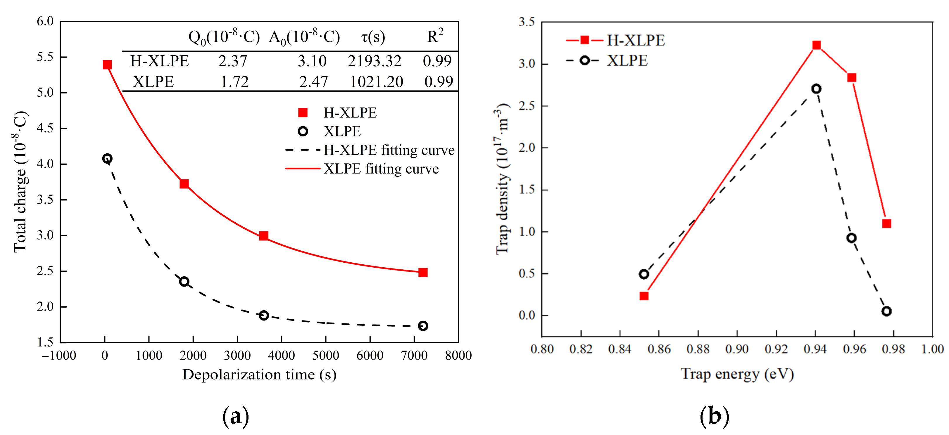 Materials 15 03024 g004