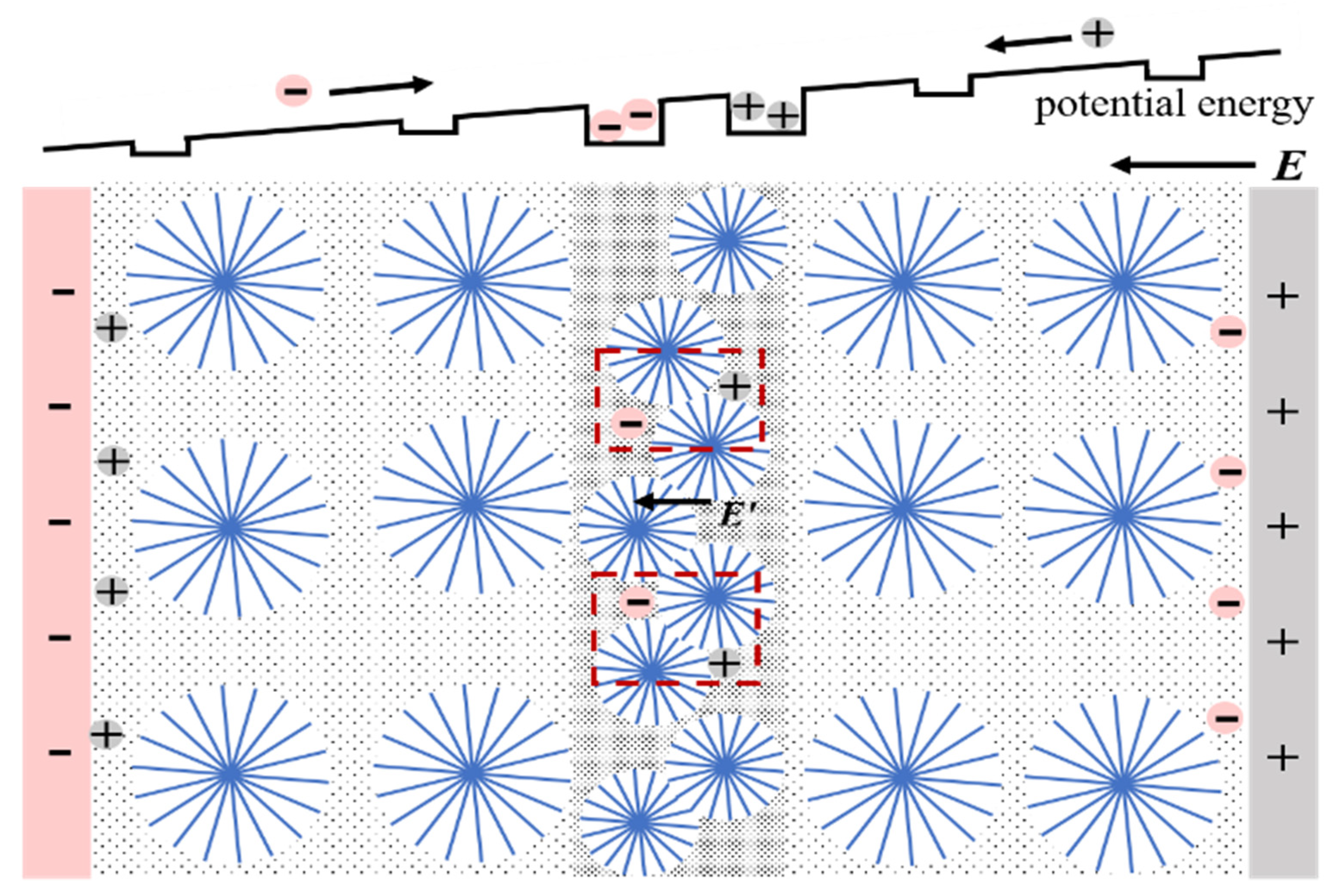 Materials 15 03024 g010