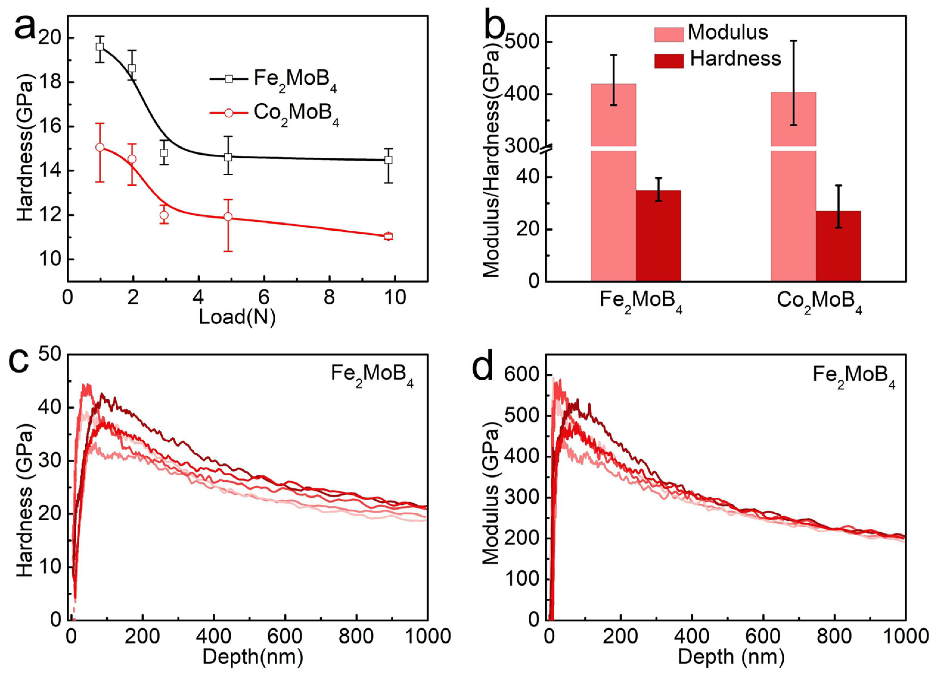 Materials 15 03031 g003