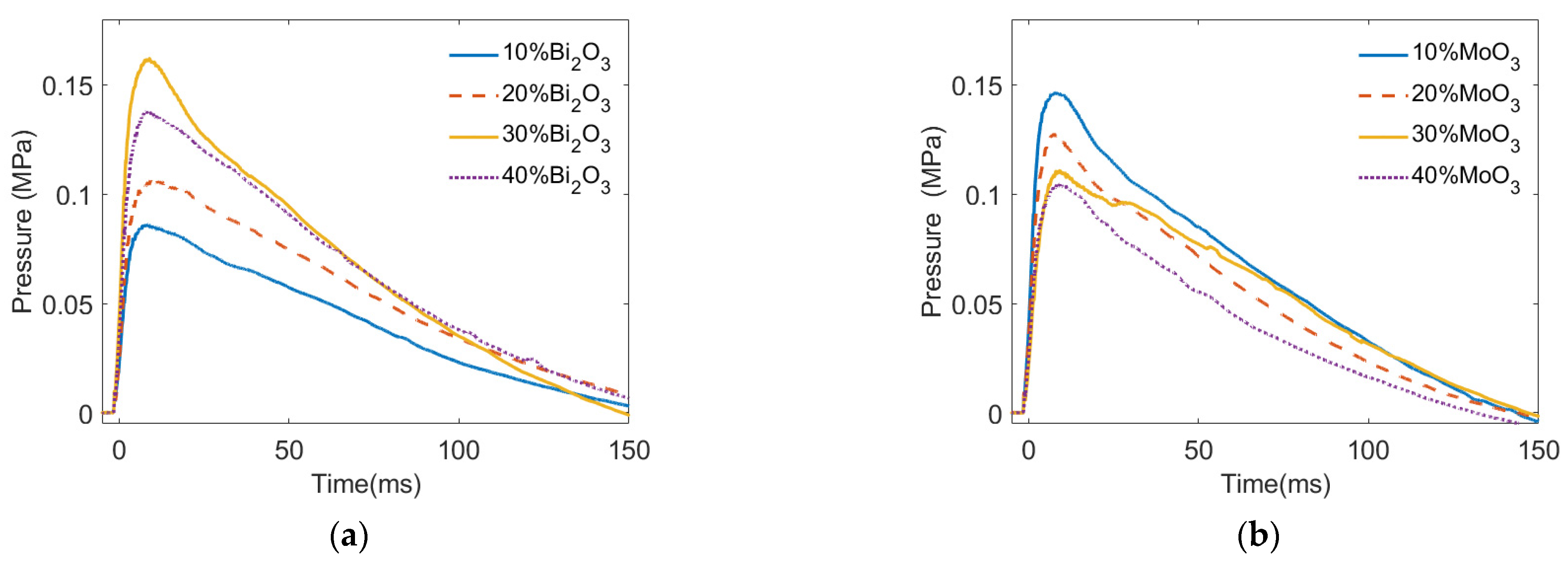Materials 15 03042 g004