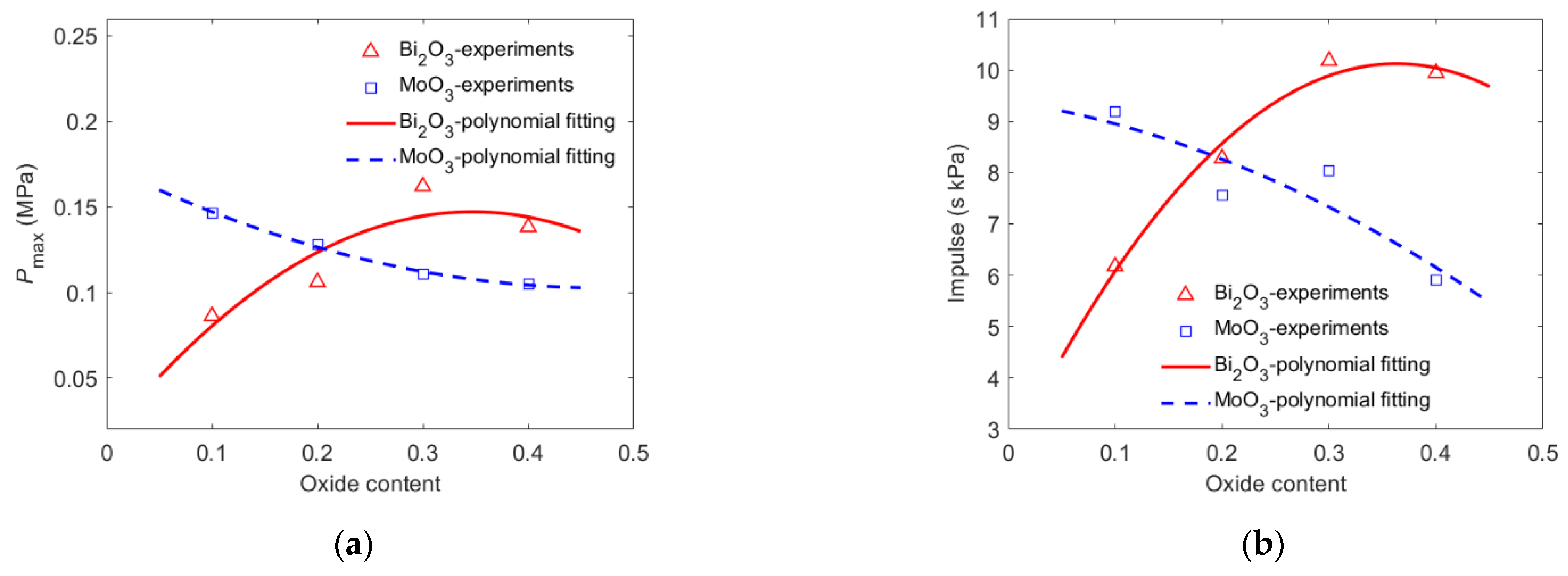 Materials 15 03042 g005