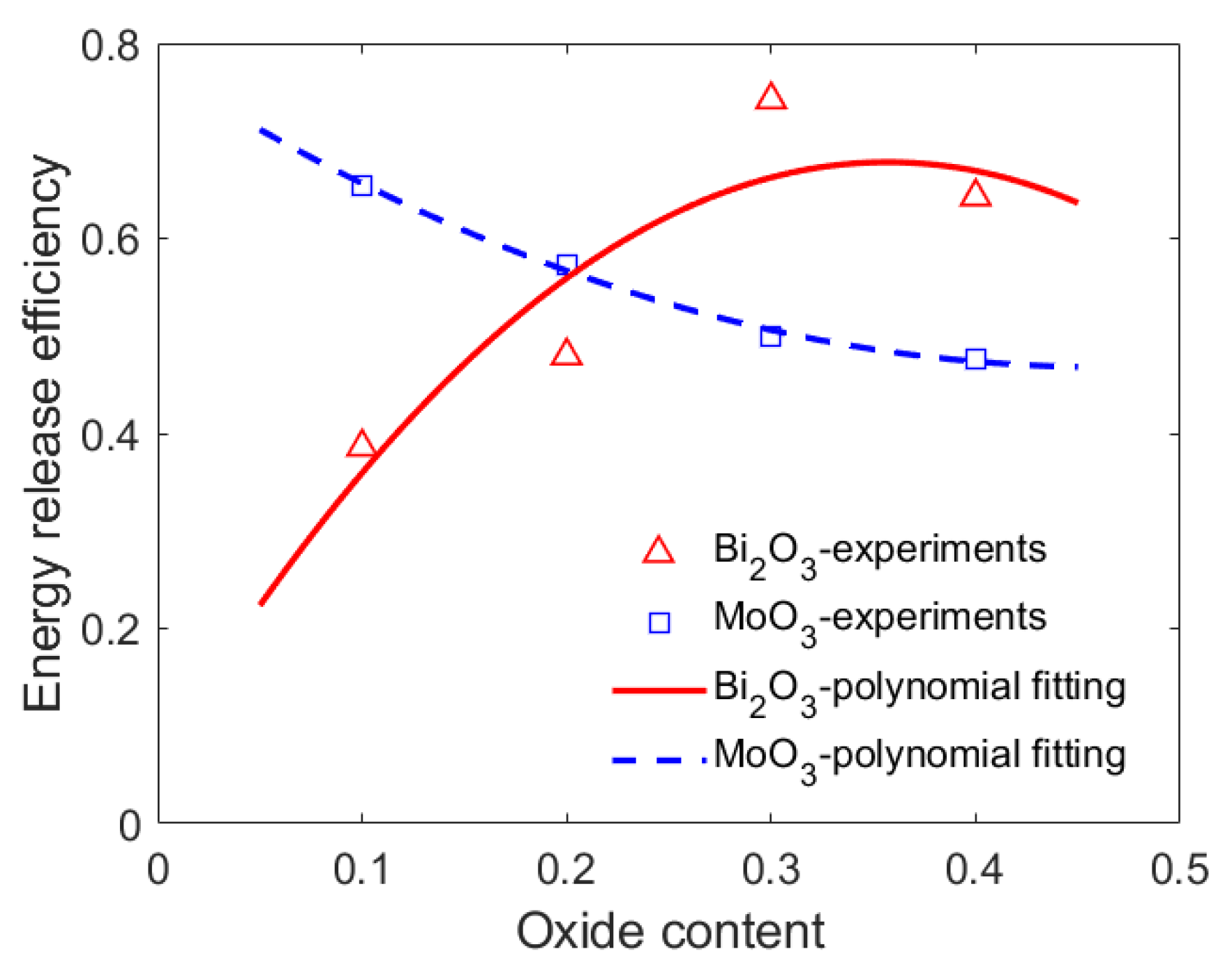 Materials 15 03042 g007