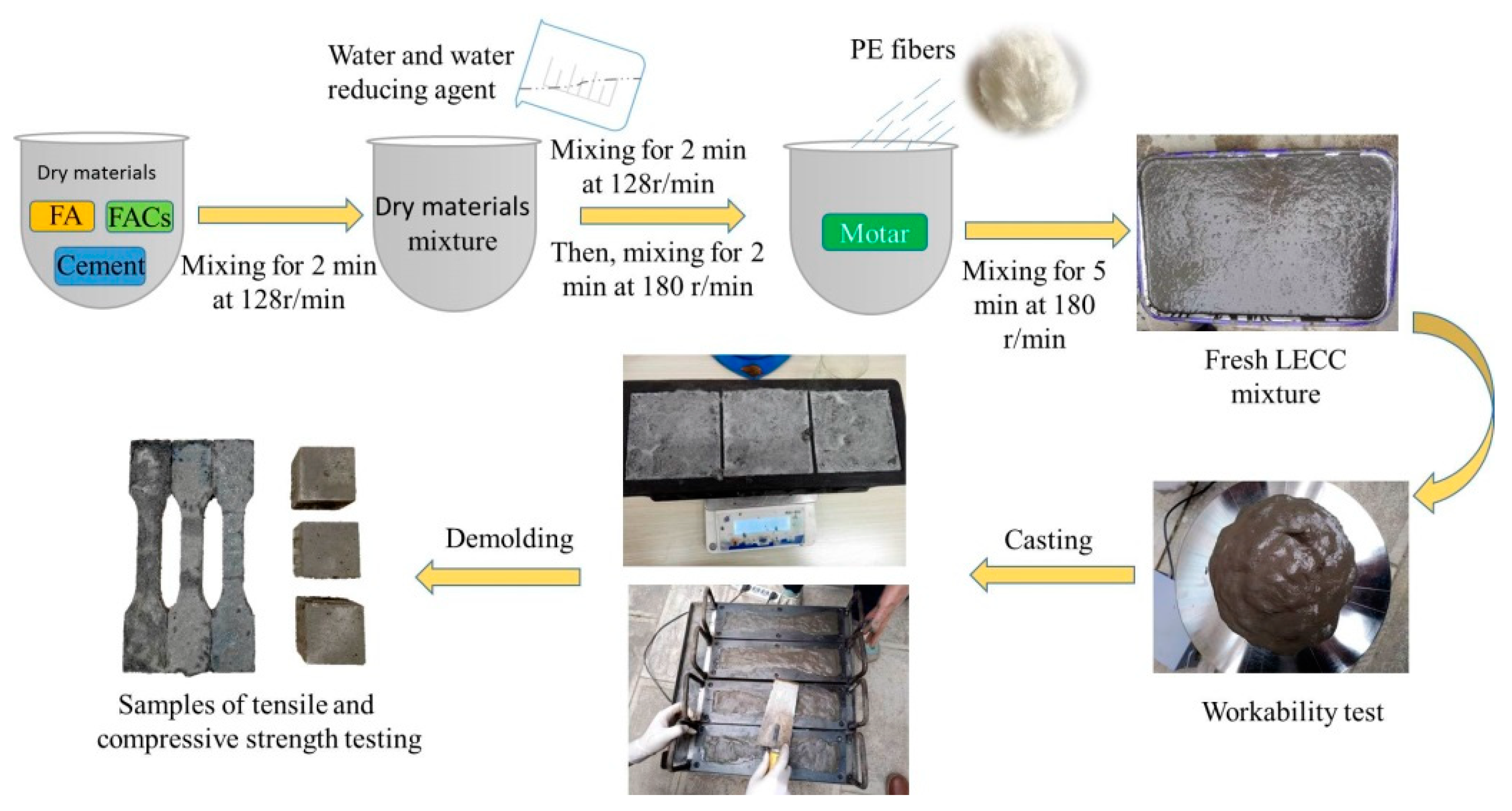 Materials 15 03047 g003