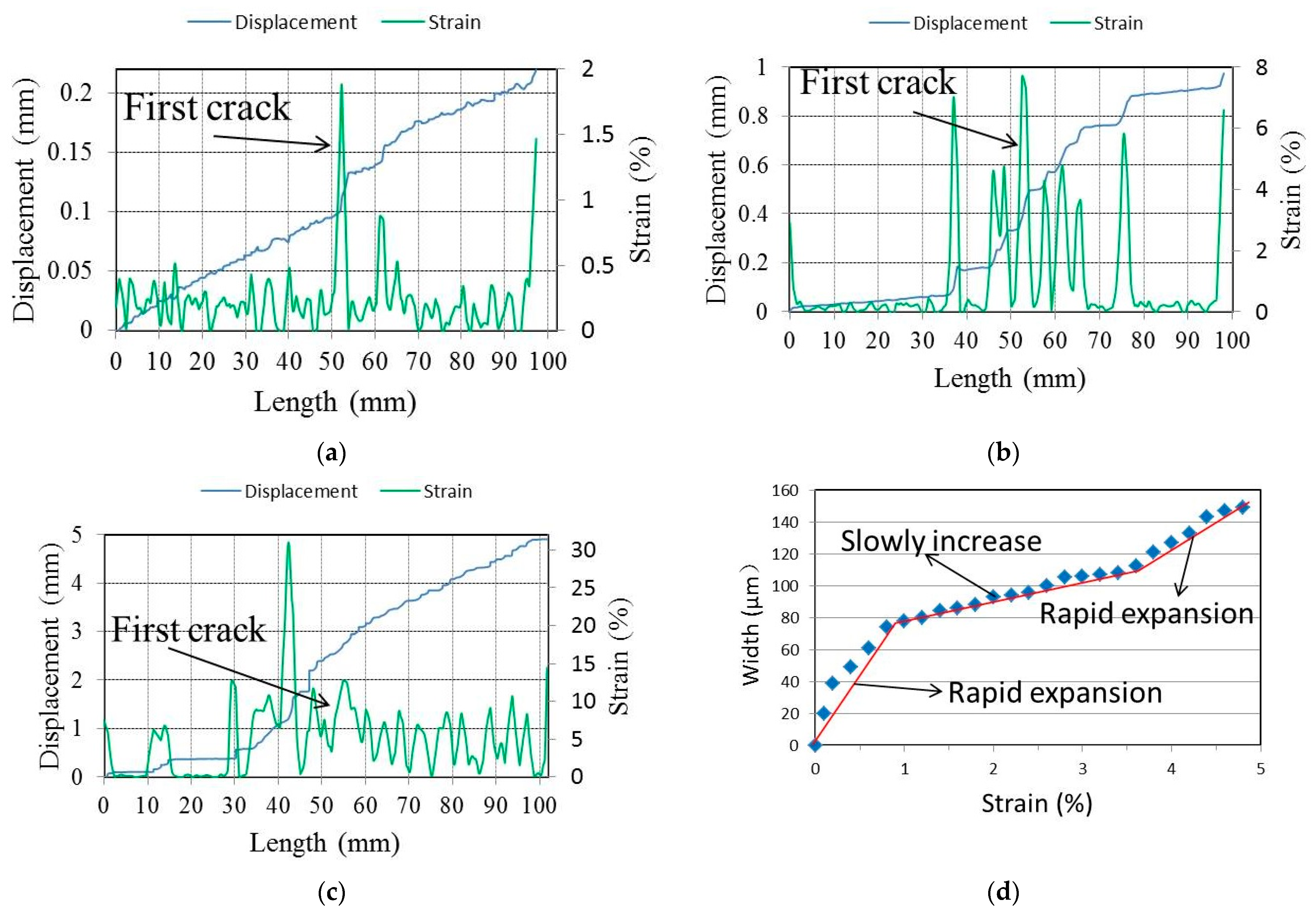 Materials 15 03047 g010