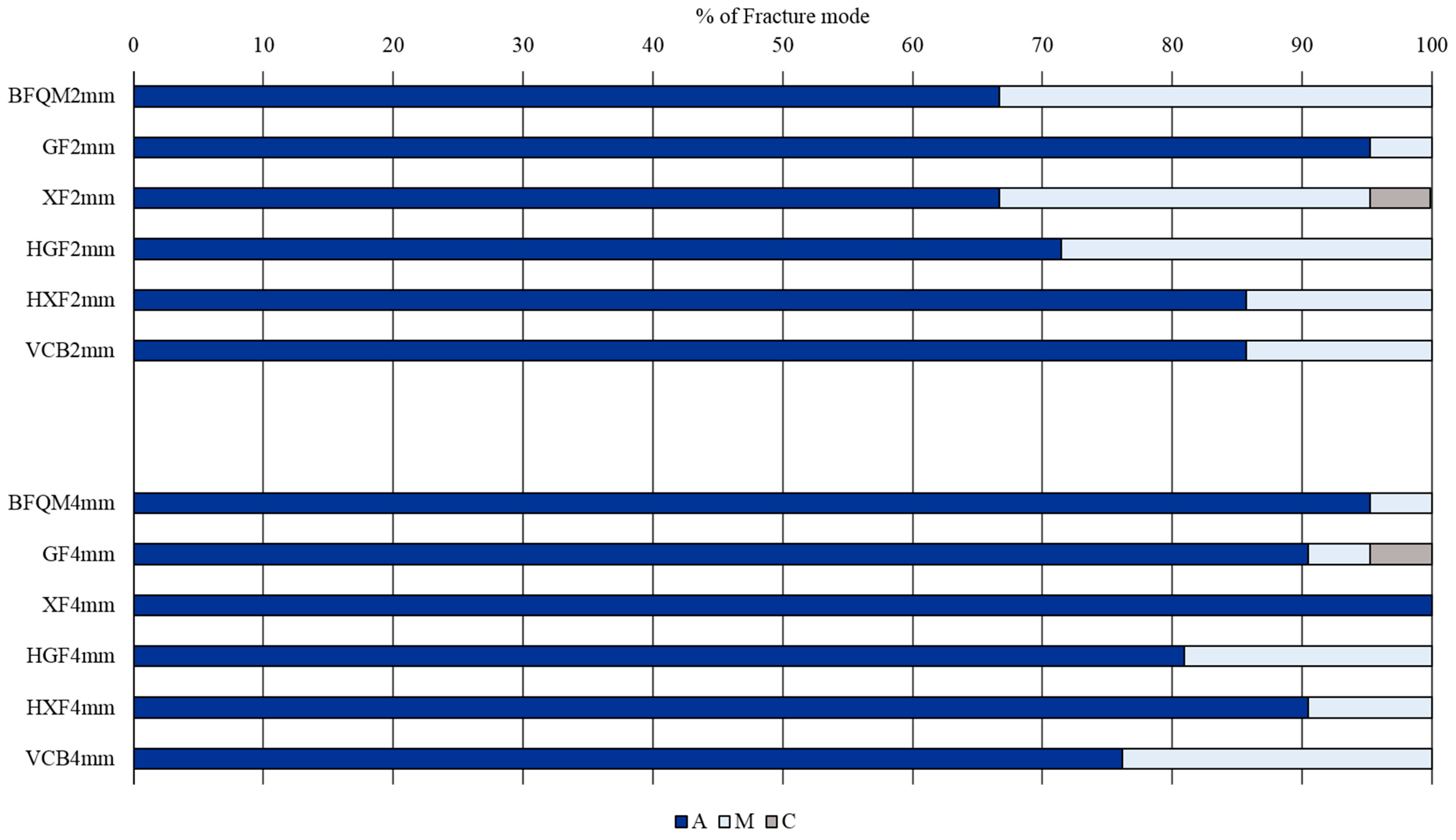 Materials 15 03050 g003