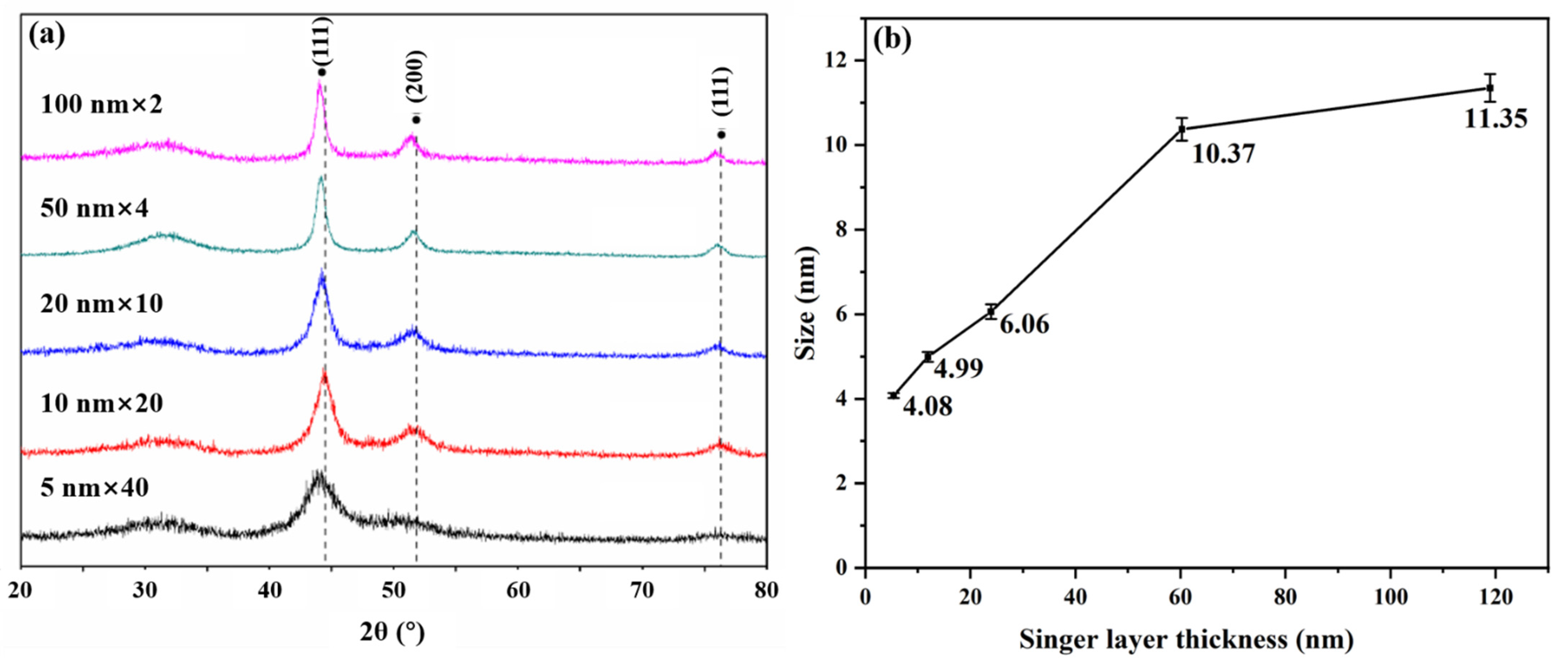 Materials 15 03059 g005