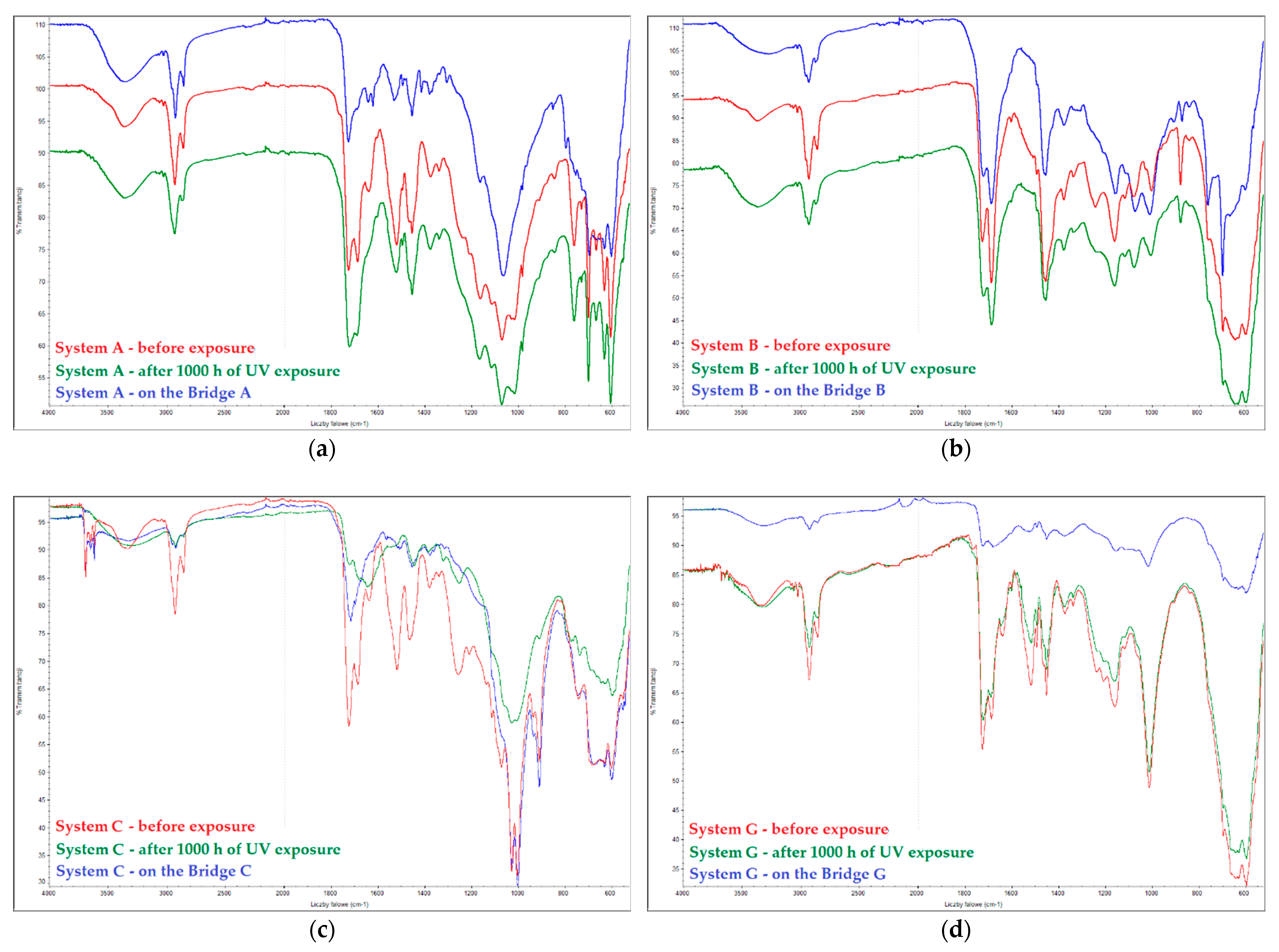 Materials 15 03064 g002
