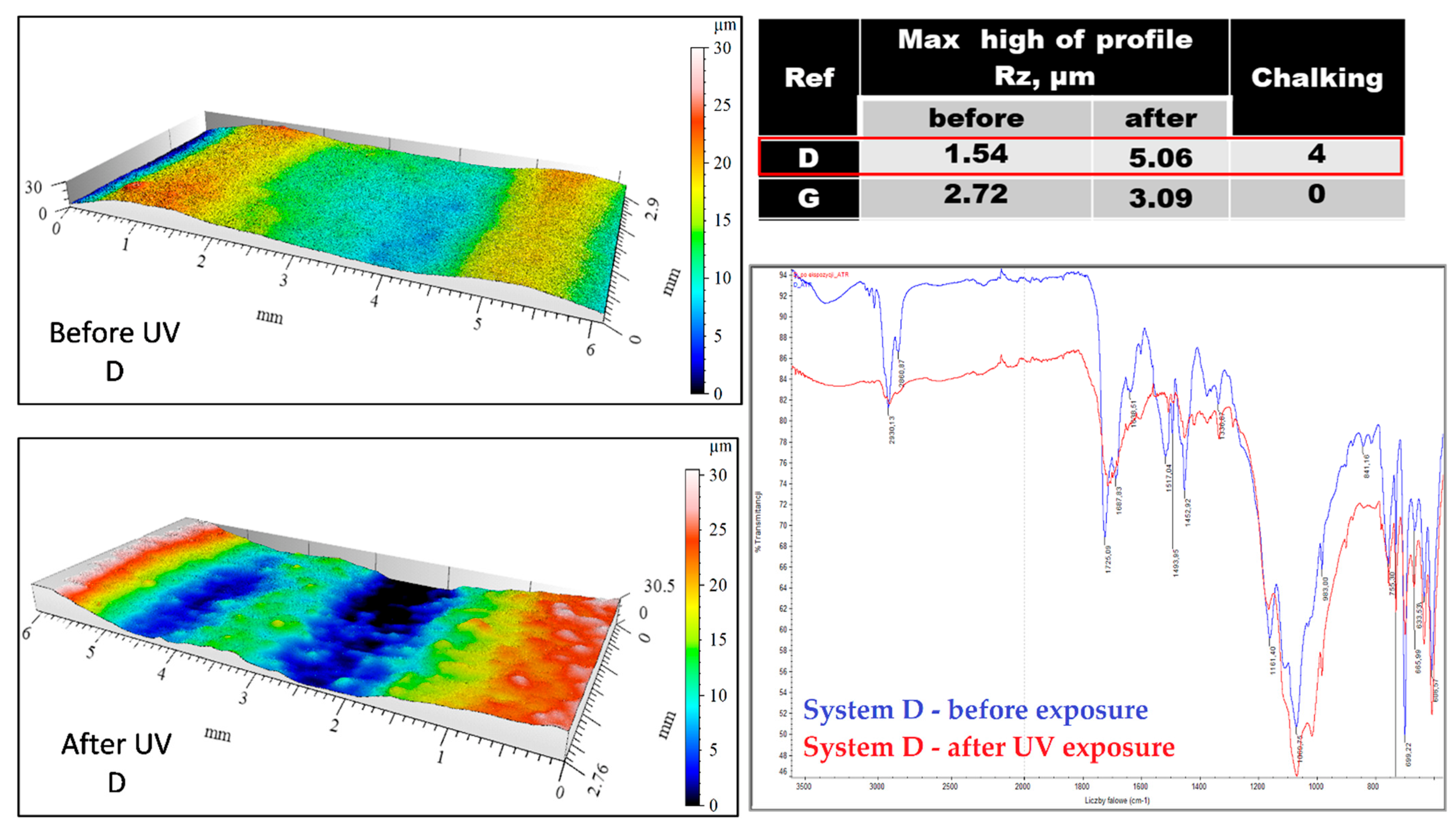 Materials 15 03064 g003