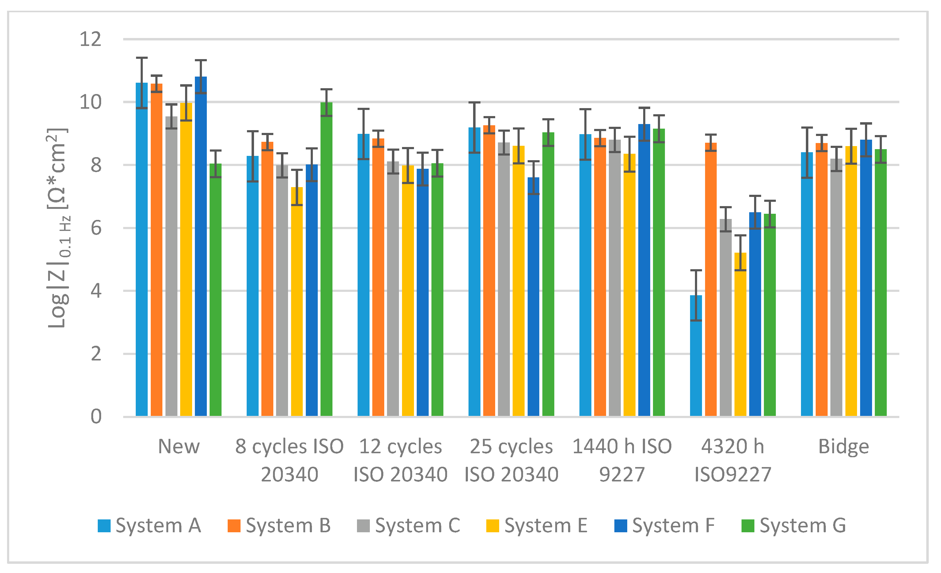 Materials 15 03064 g009