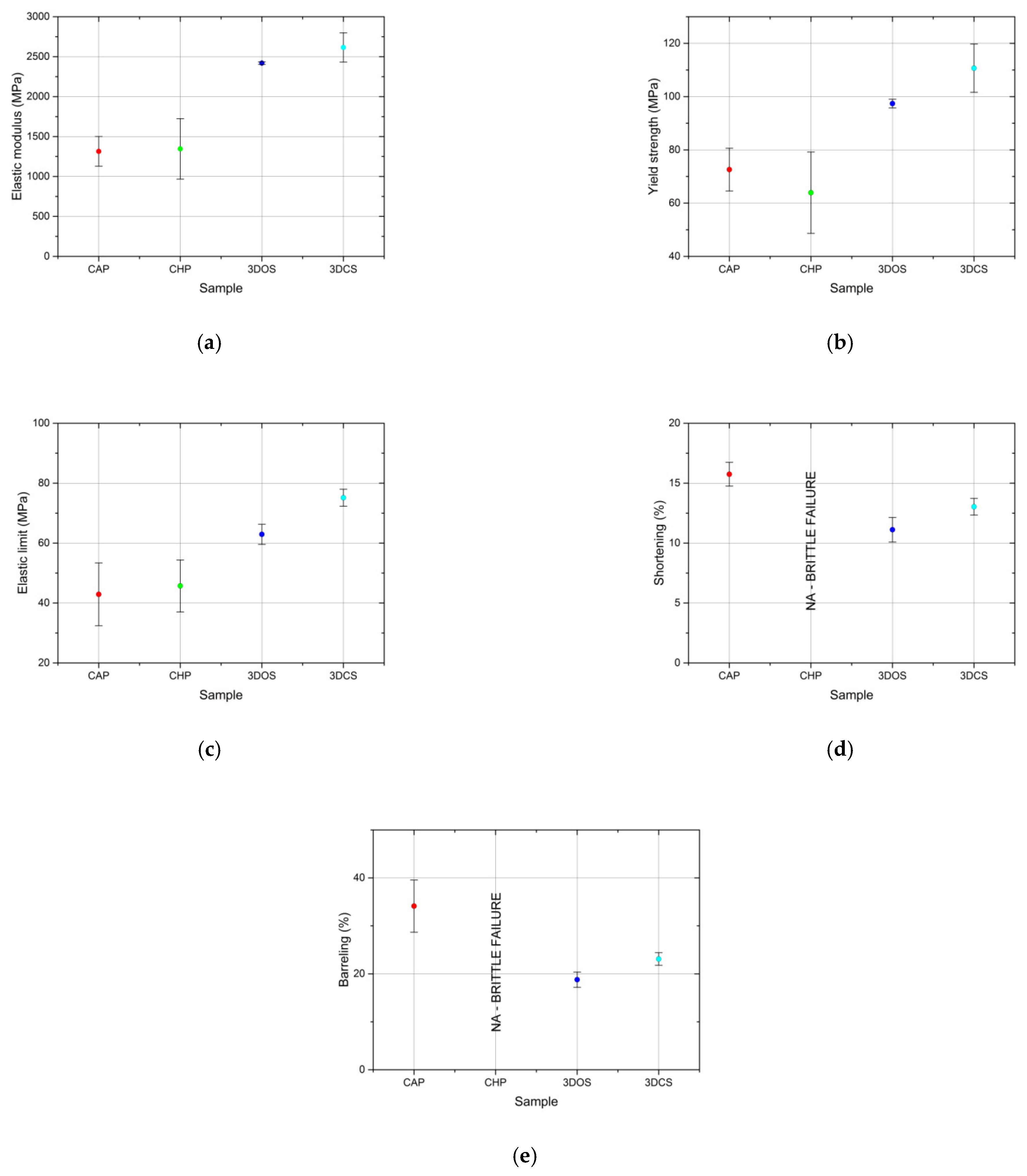 Materials 15 03075 g004