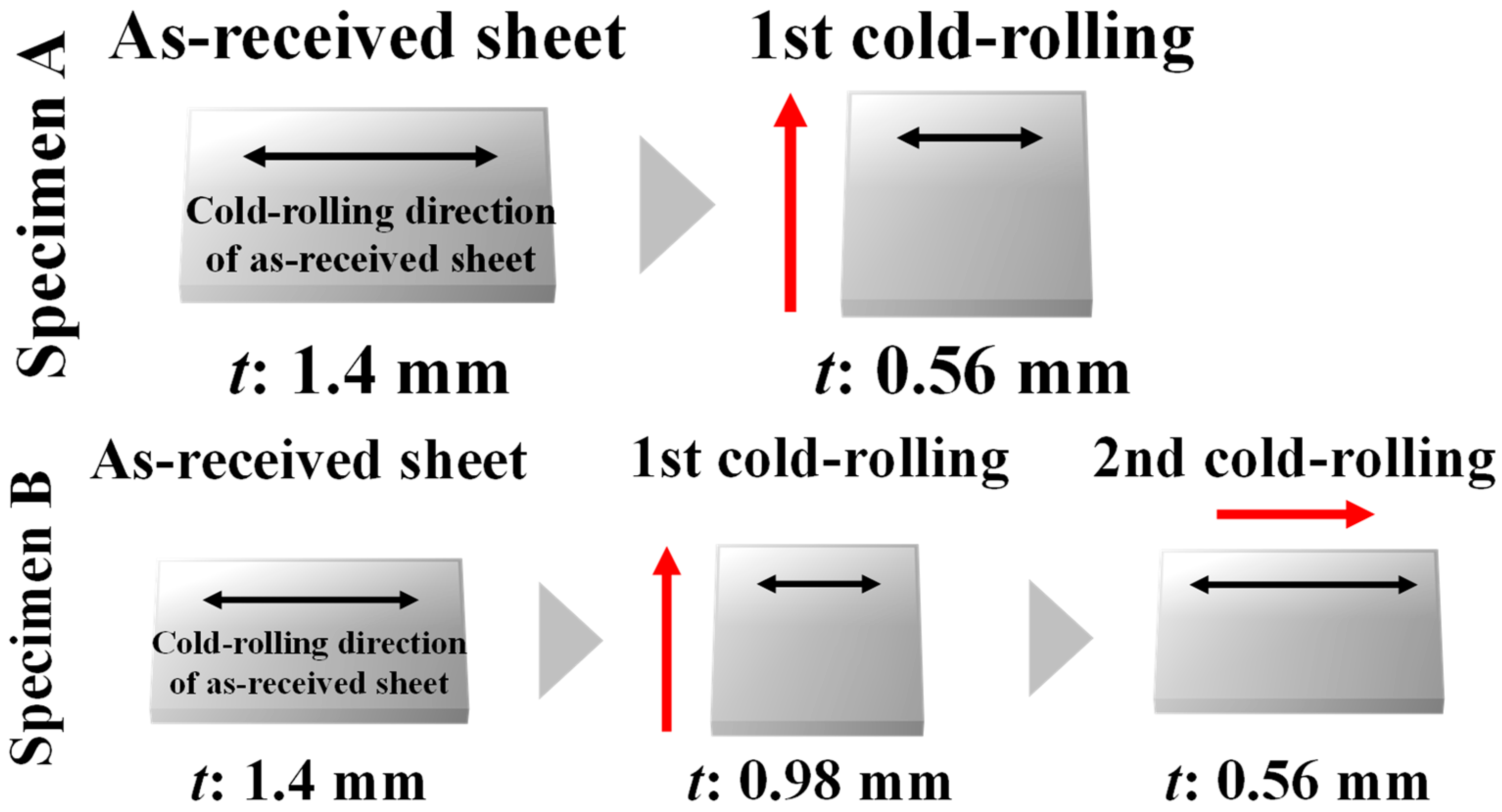 Materials 15 03083 g002