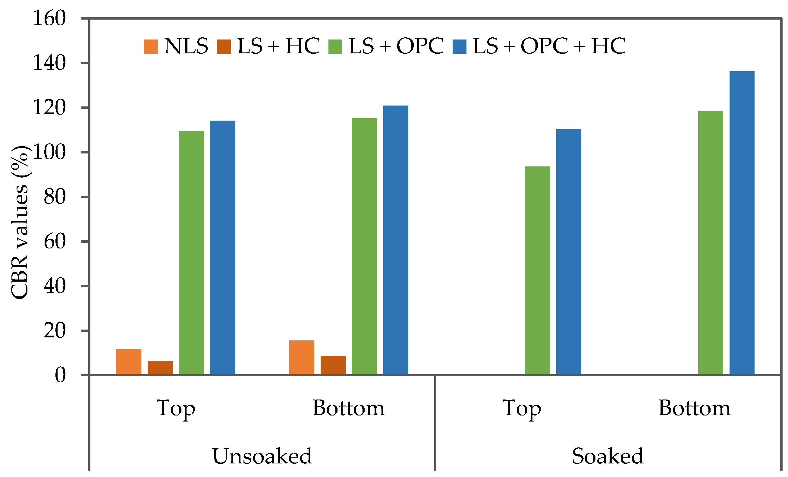 Materials 15 03087 g007
