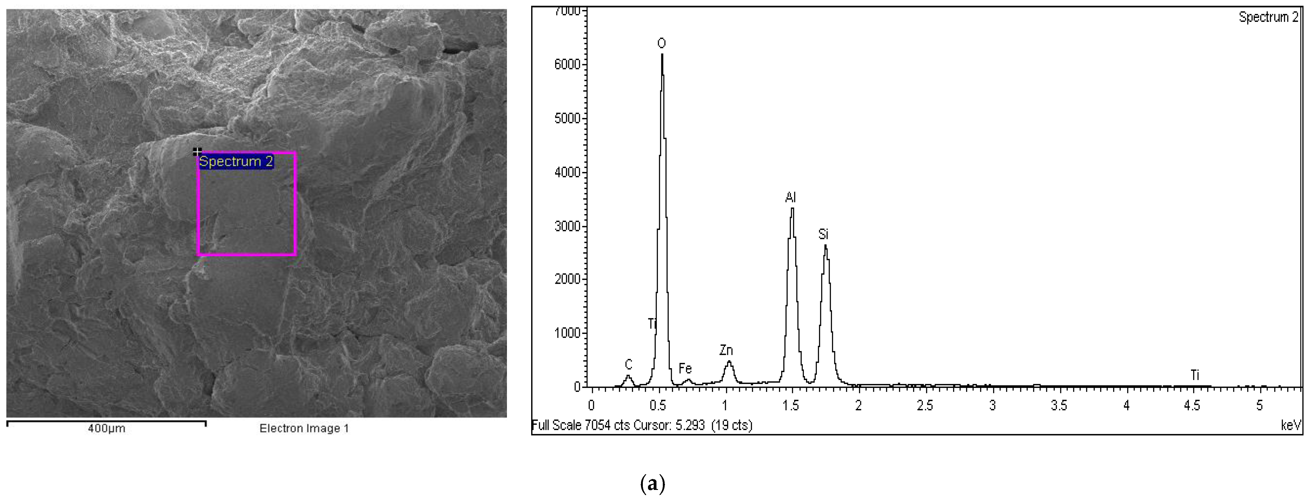 Materials 15 03087 g011a