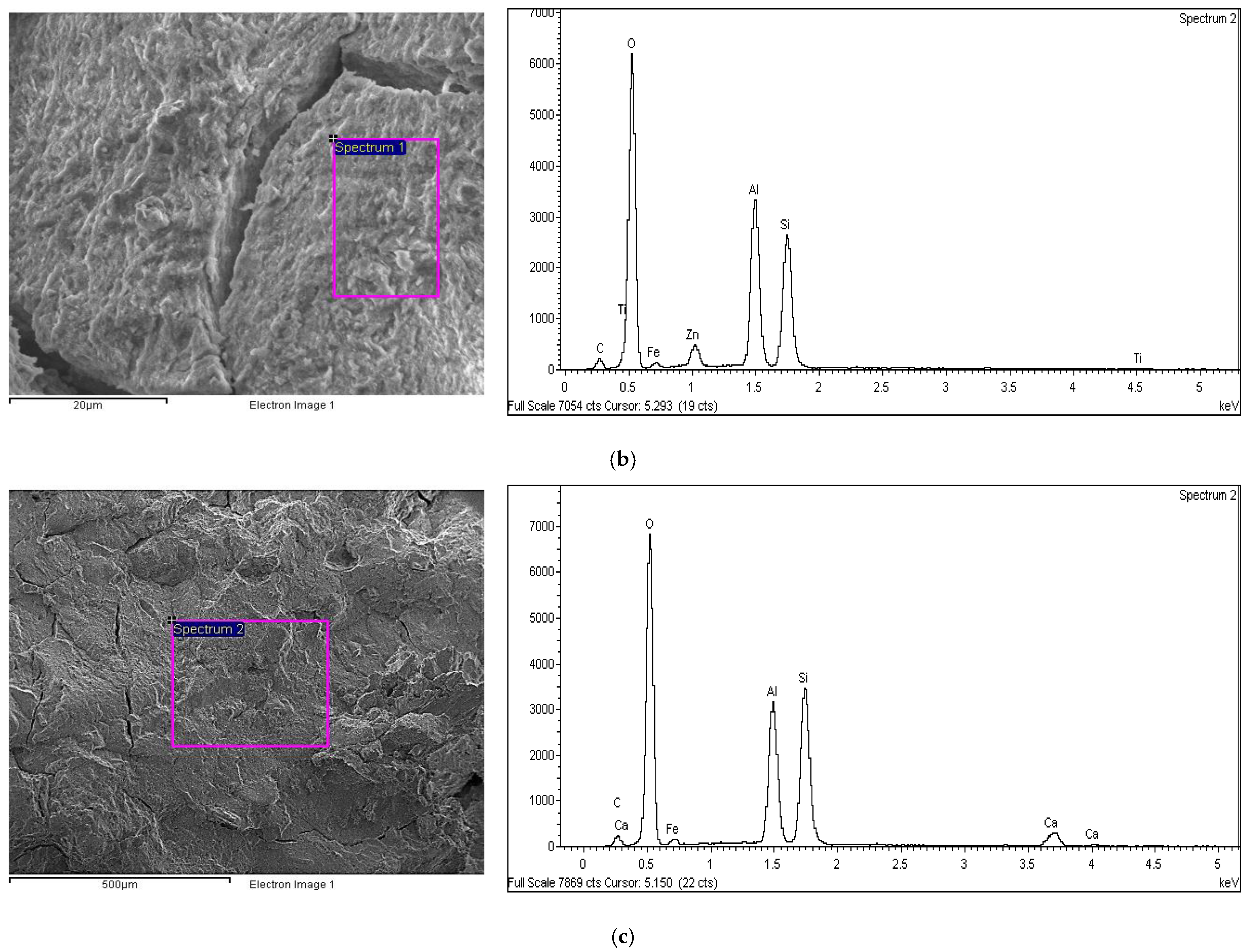 Materials 15 03087 g011b