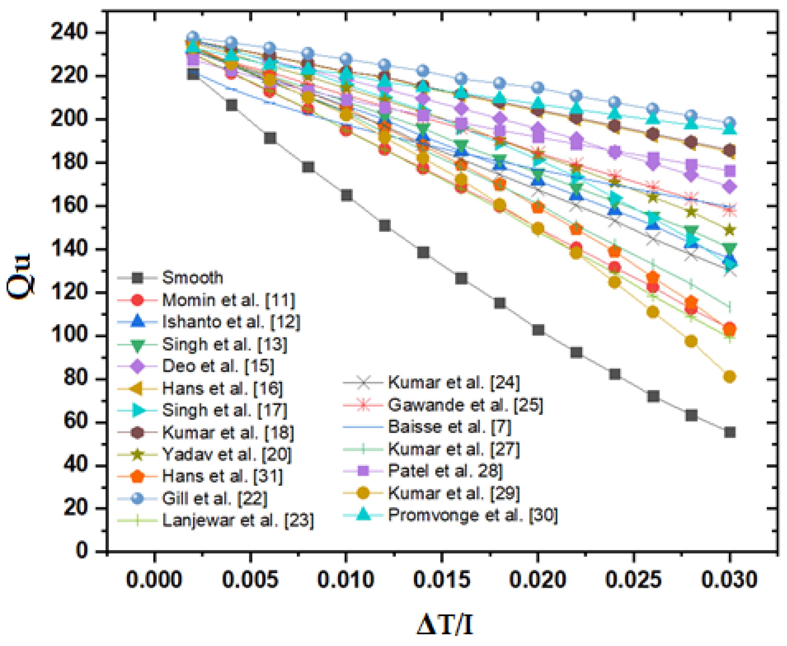 Materials 15 03088 g005