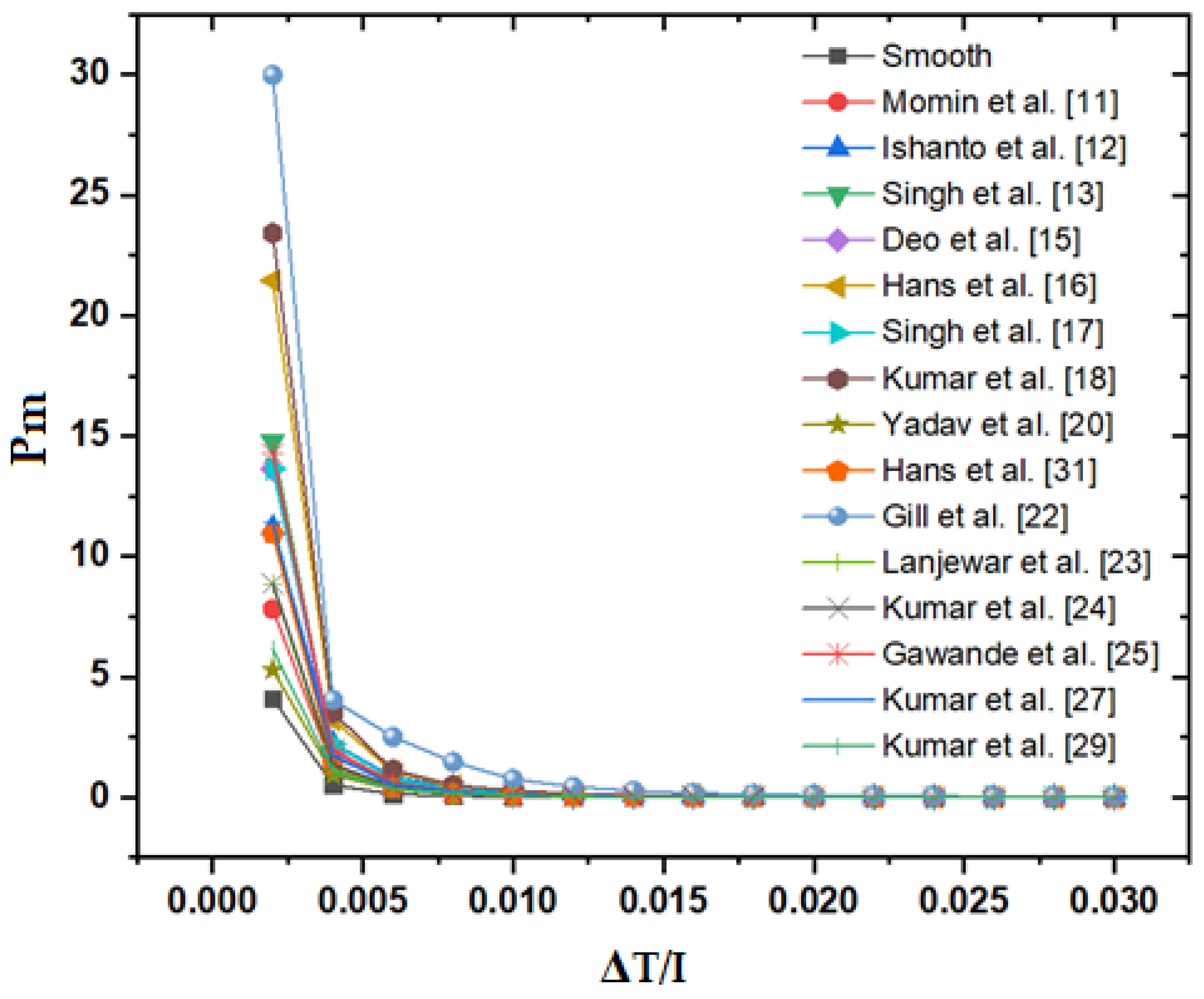 Materials 15 03088 g006