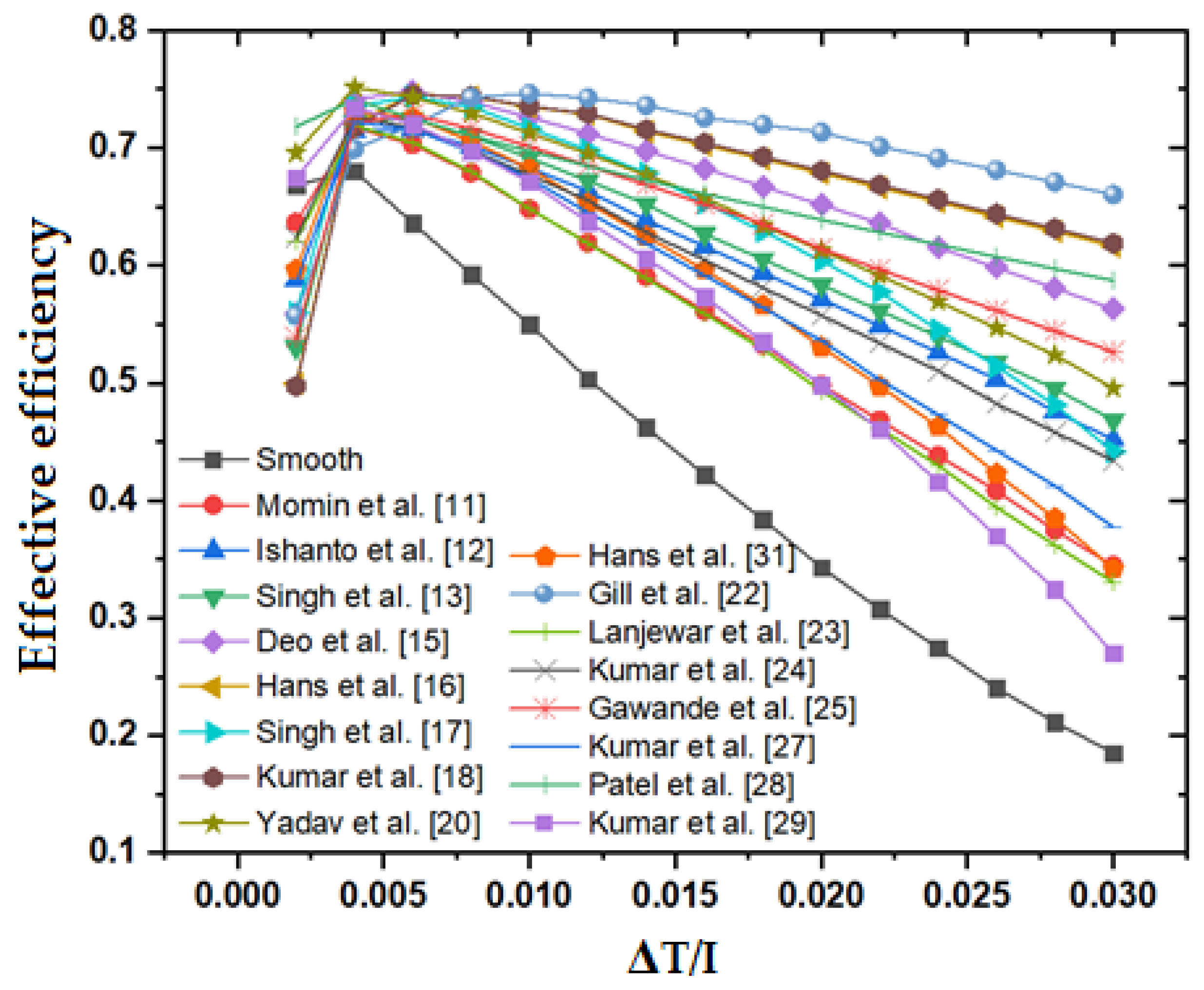 Materials 15 03088 g008