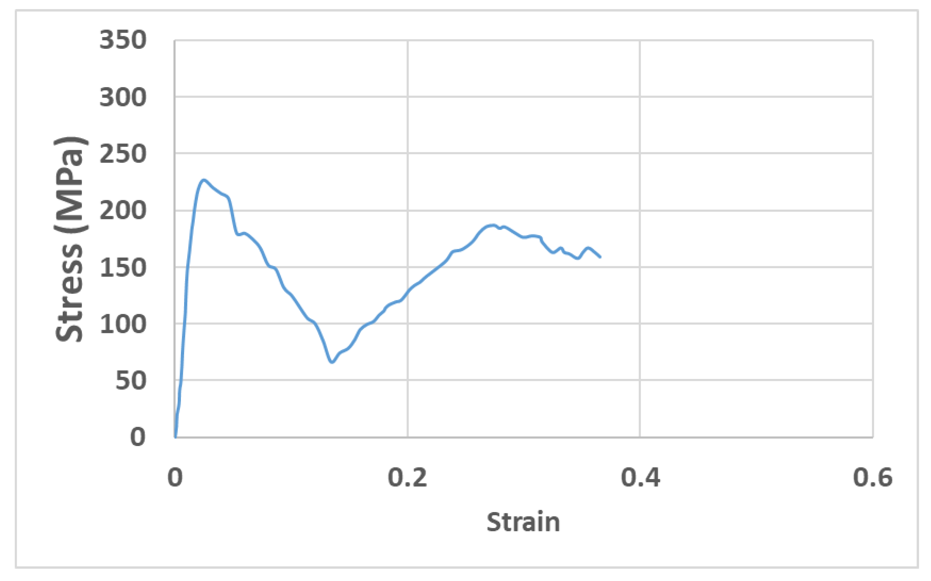 Materials 15 03095 g009