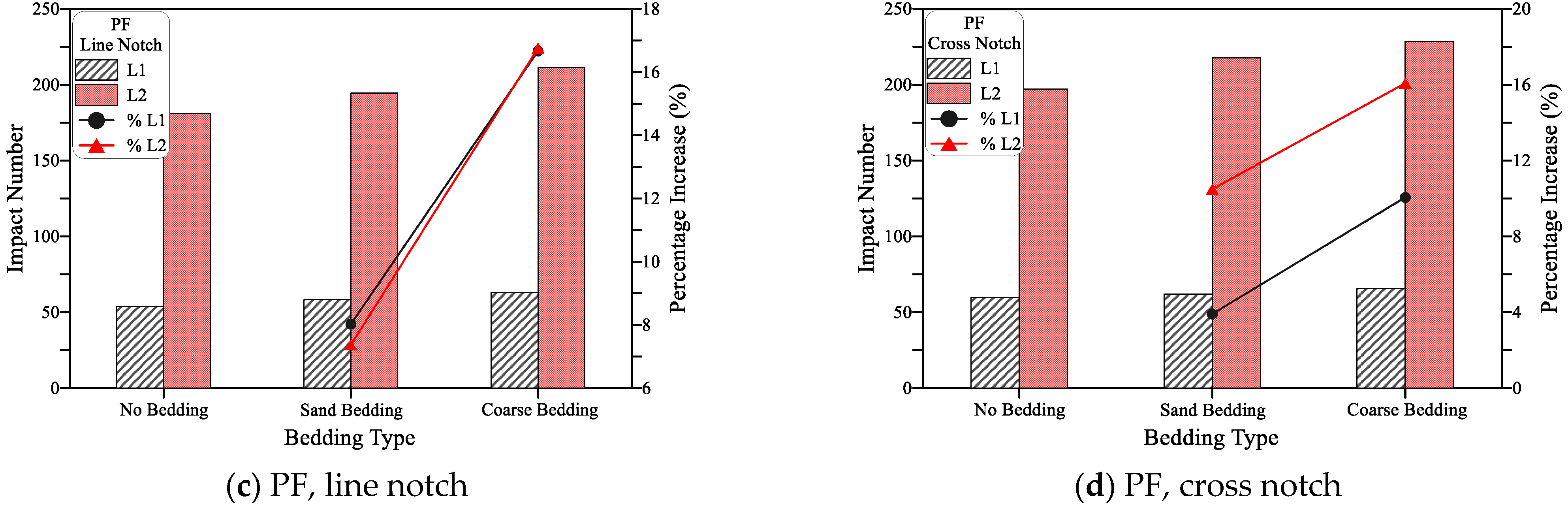 Materials 15 03096 g017b Materials 15 03096 g017b
