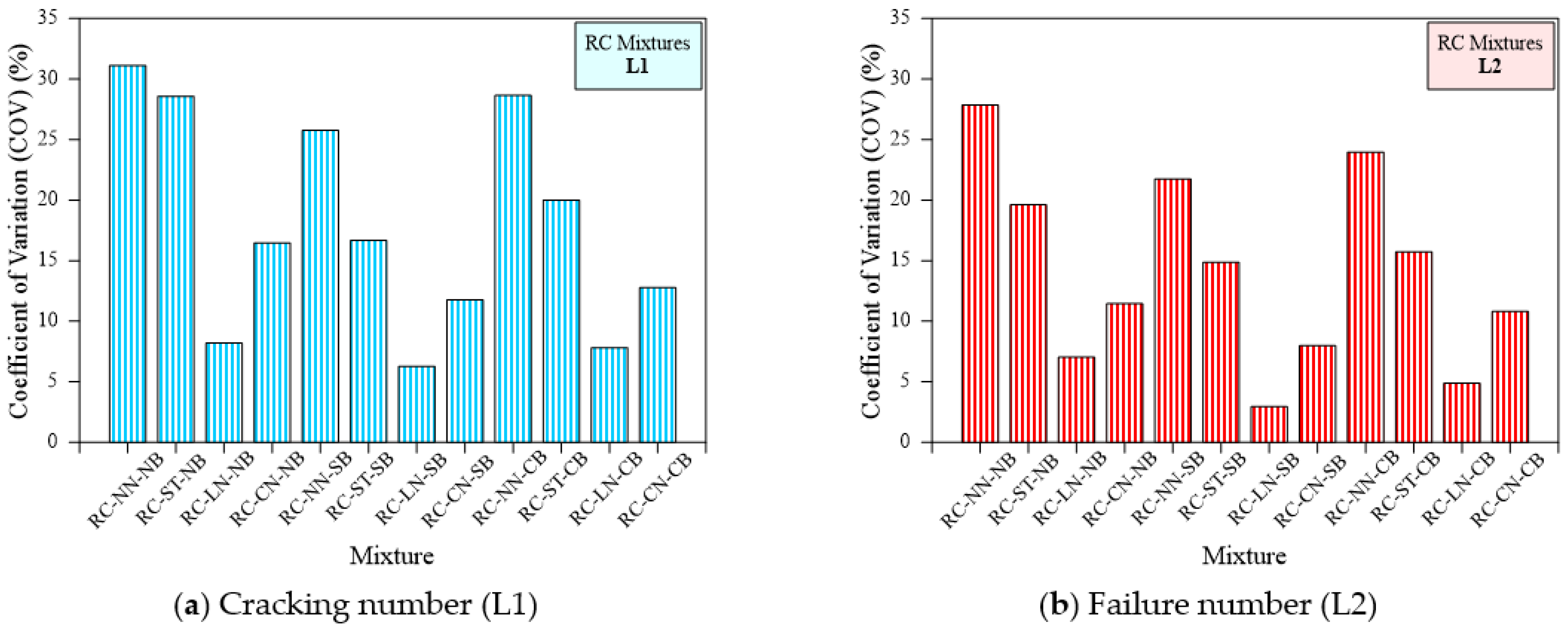 Materials 15 03096 g019 Materials 15 03096 g019