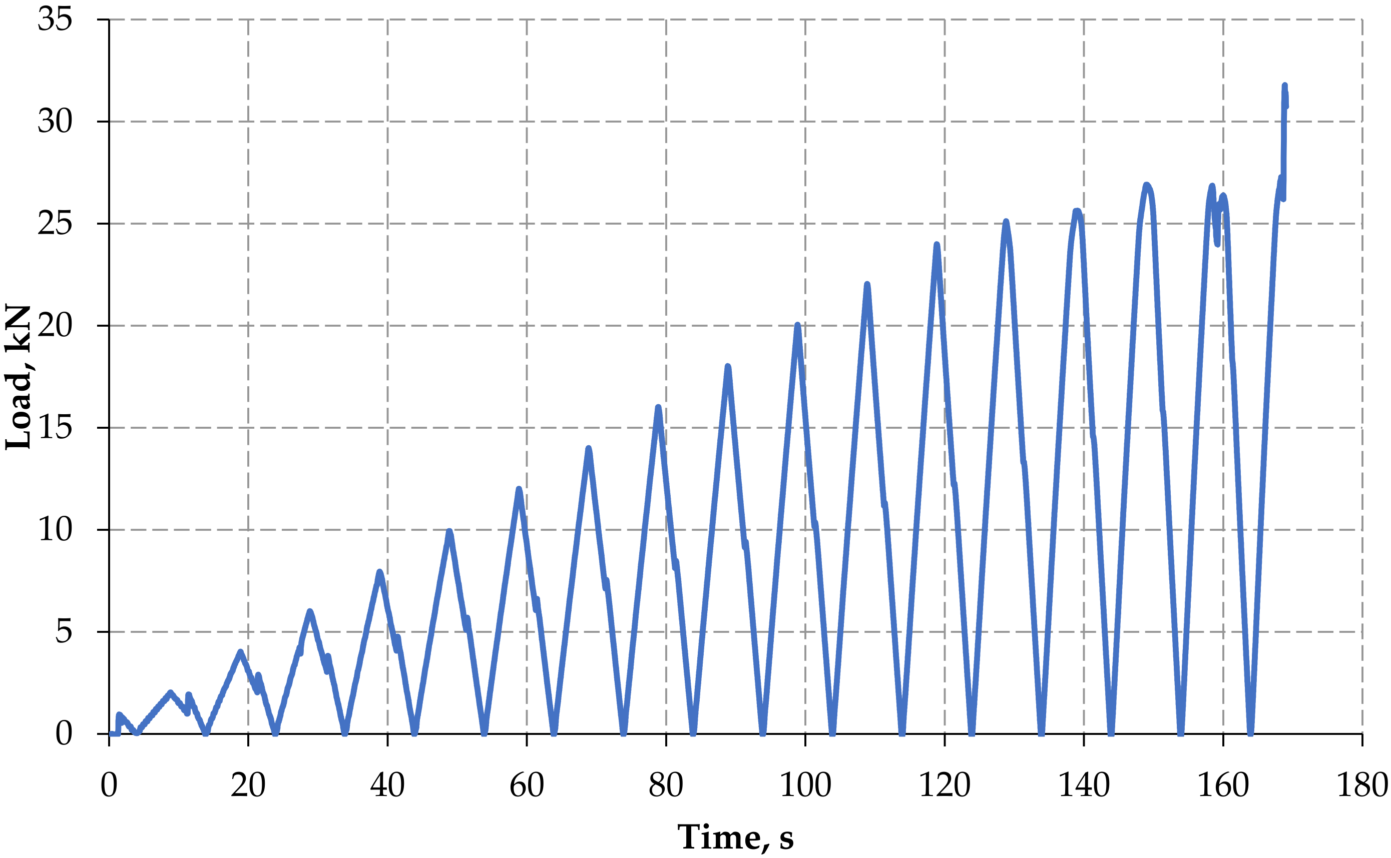 Materials 15 03101 g007