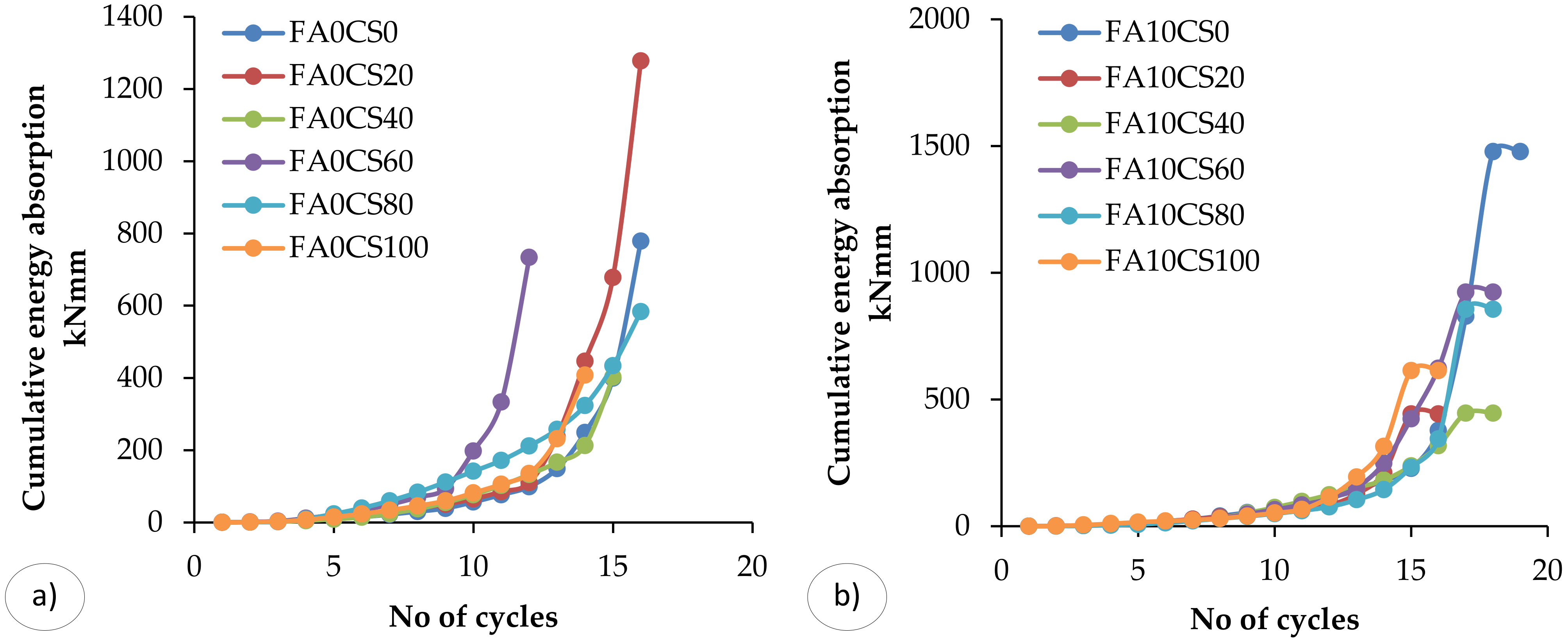 Materials 15 03101 g010a